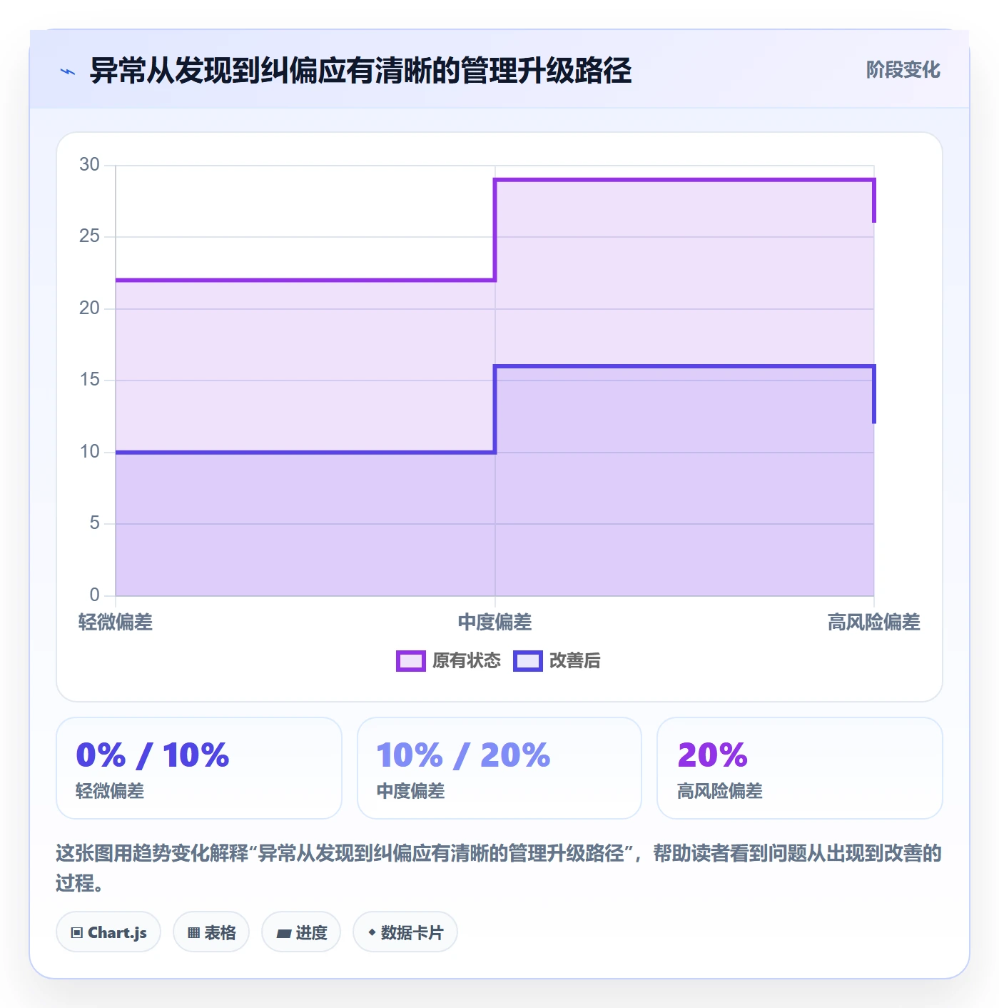 项目工时管理方法大全：项目负责人工时表制度设计落地清单