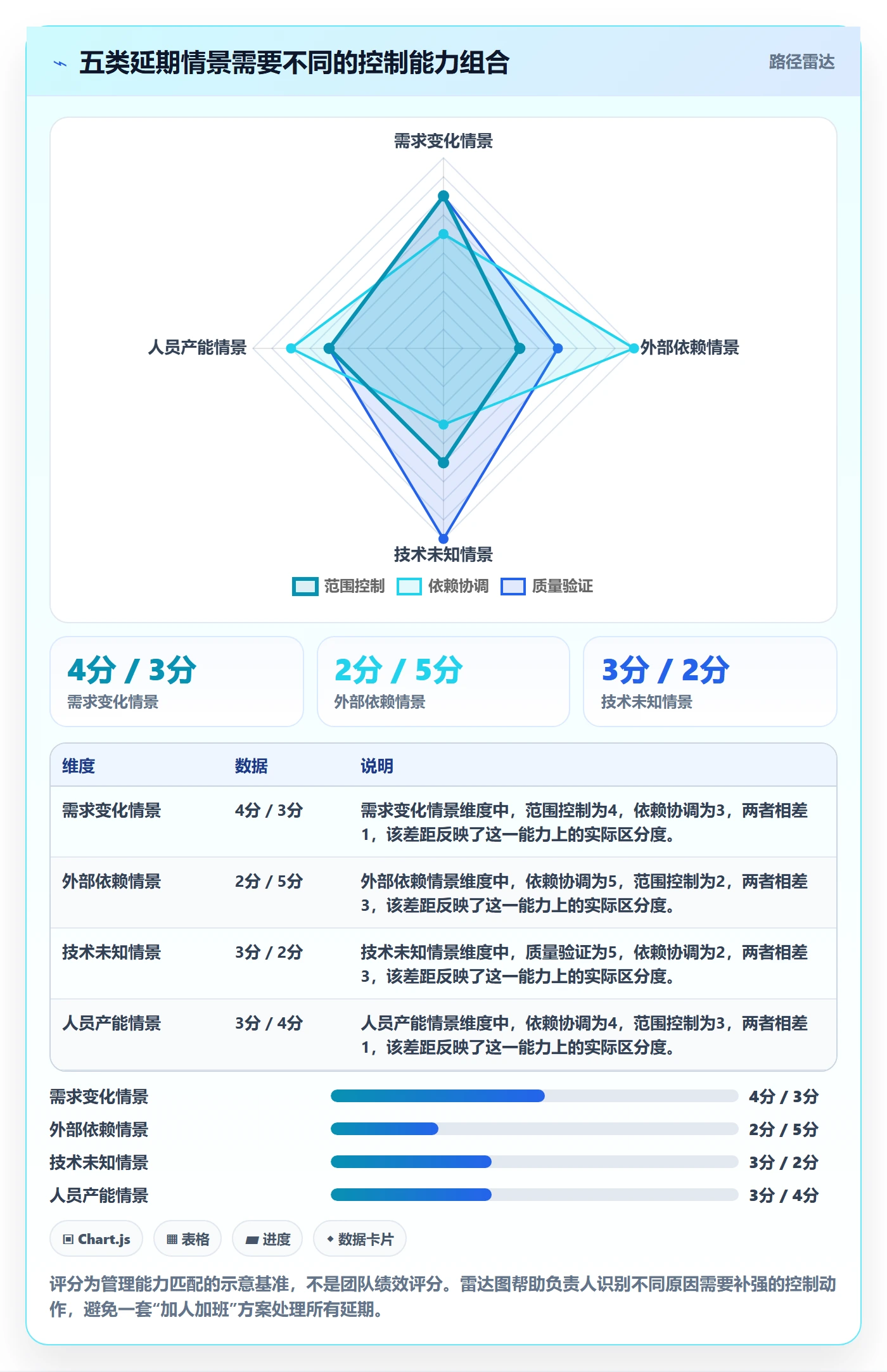 逾期实操方法：研发团队提升延期管理效率的风险控制方法与模板