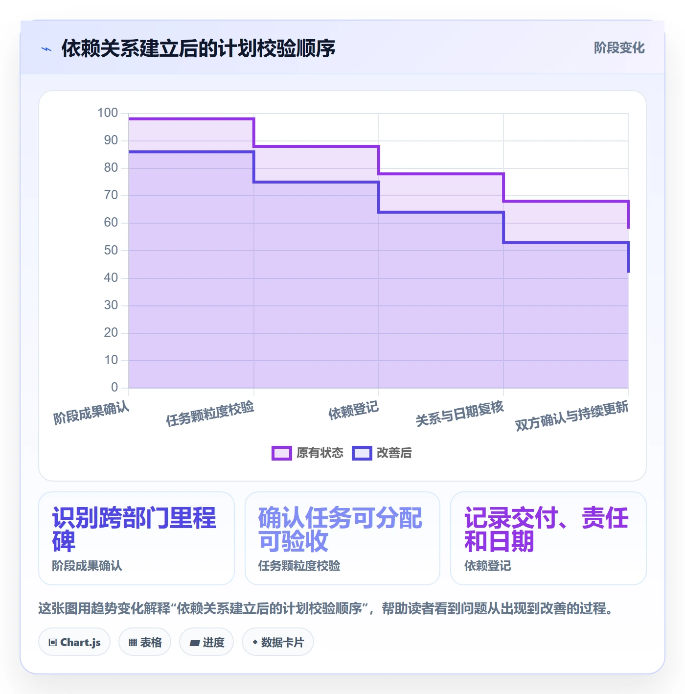甘特图如何做好依赖关系?跨部门团队协同管理与操作步骤