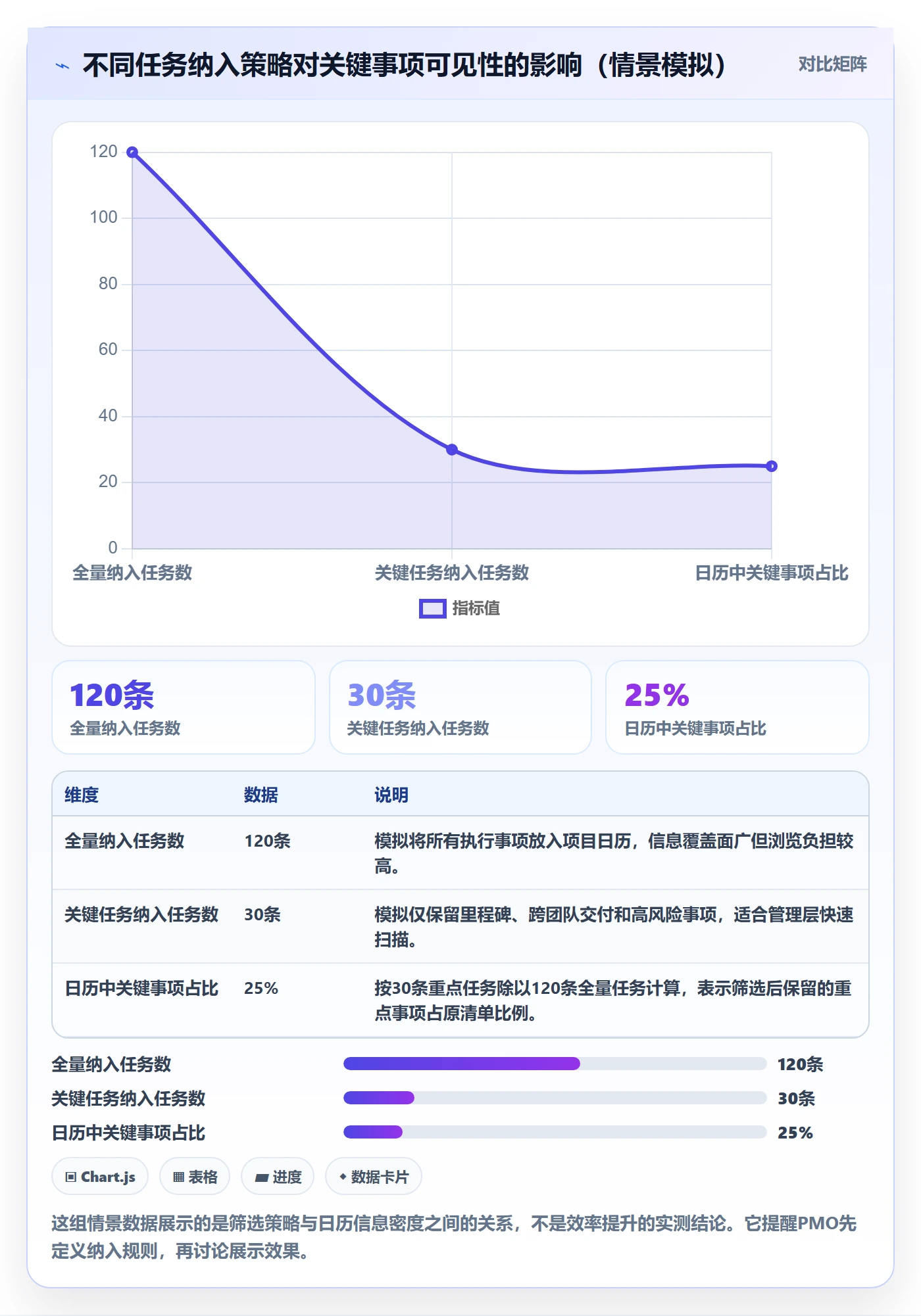 任务日历流程与规范:PMO日历视图入门指南关键指标