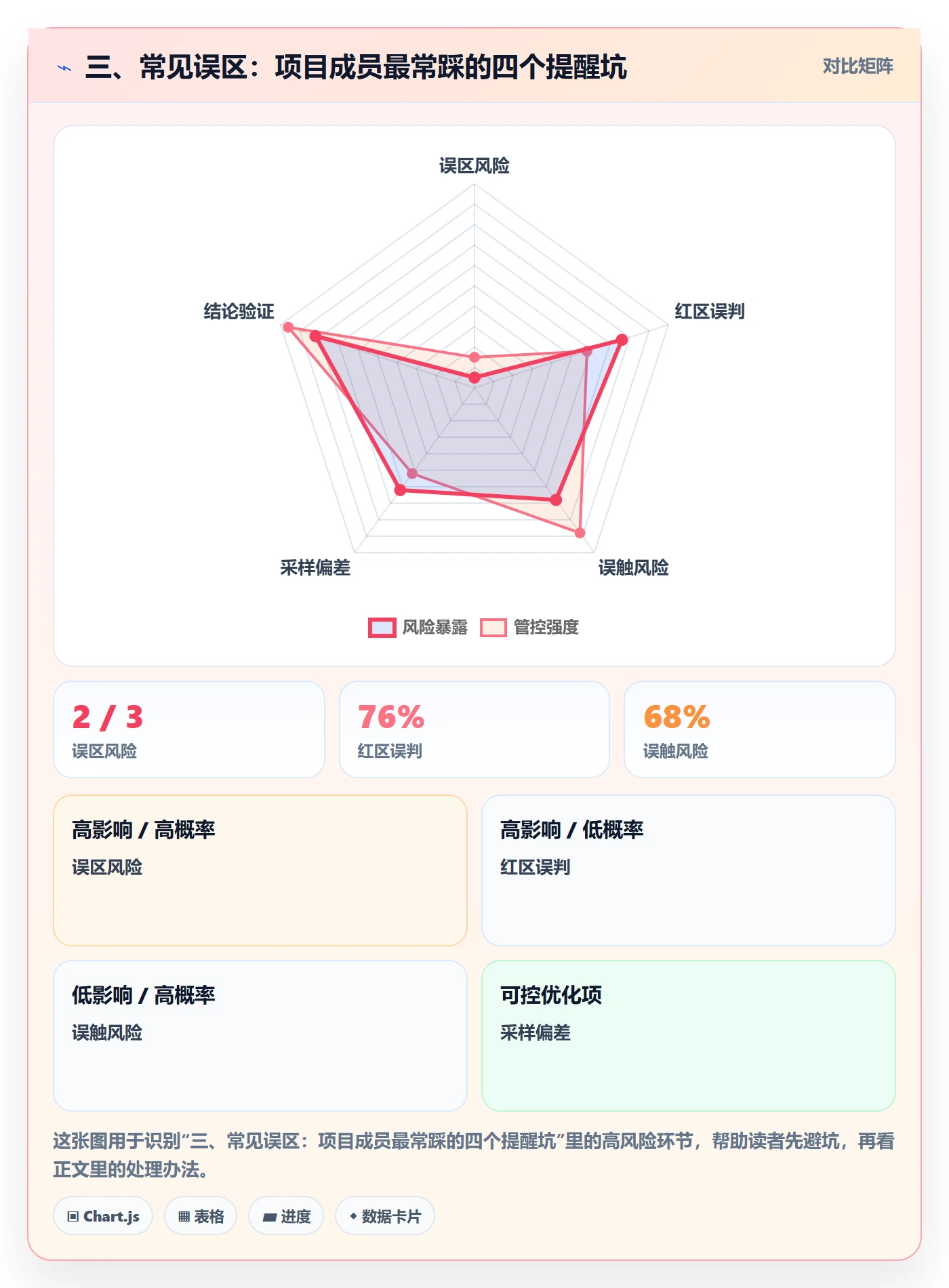 三、常见误区:项目成员最常踩的四个提醒坑