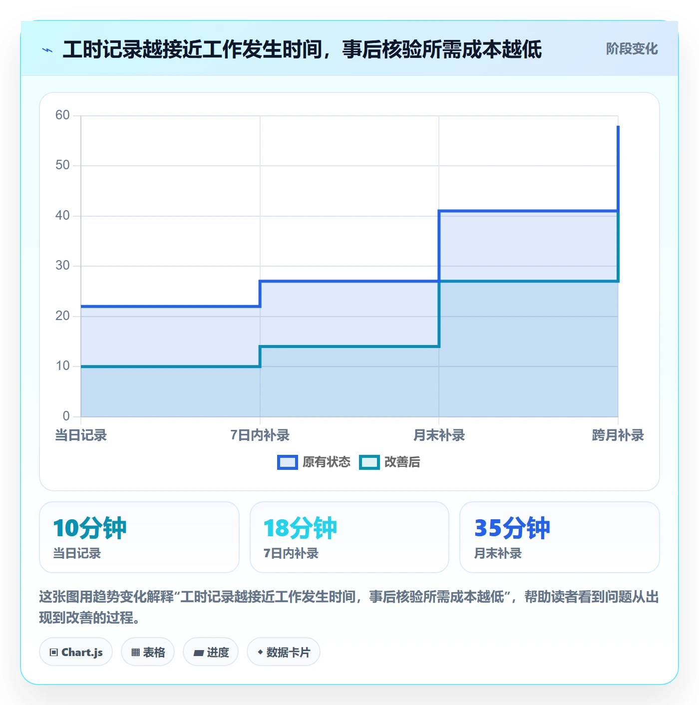 审批实操方法:项目负责人提升工时表效率的风险控制方法与模板