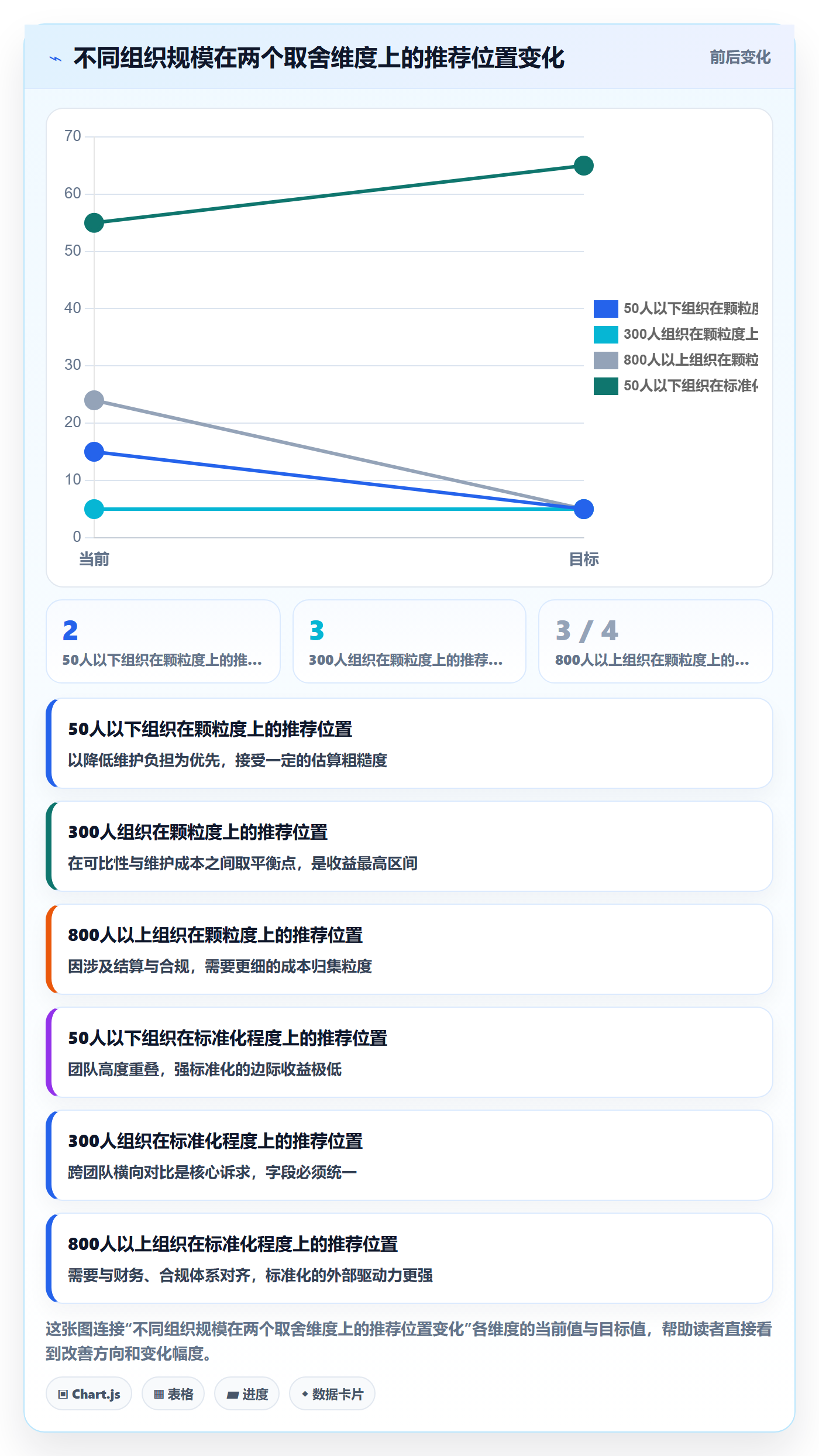WBS落地方案：PMO开展项目范围的数据分析案例解析