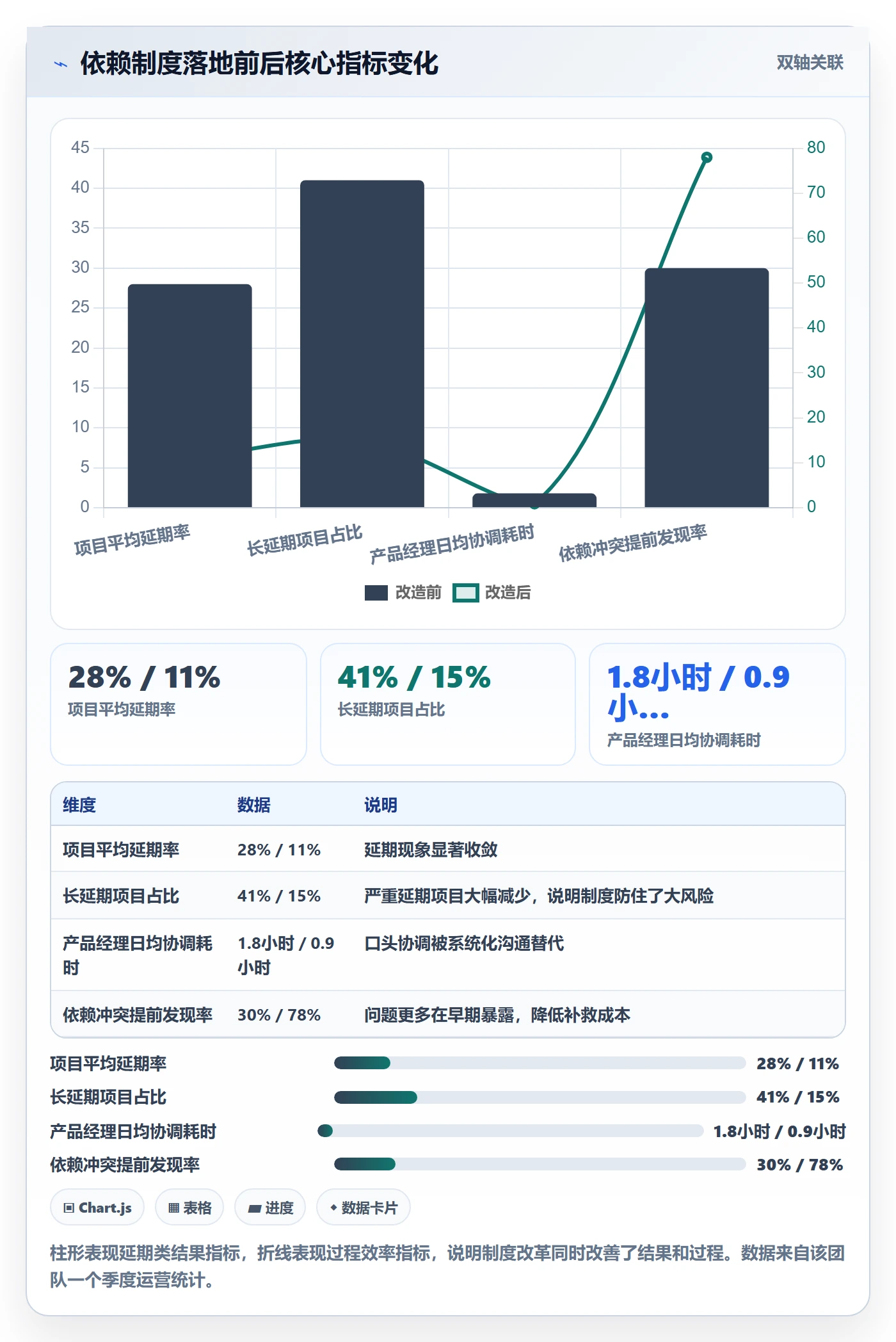 任务依赖关键路径全流程:产品经理制度设计与一文讲清