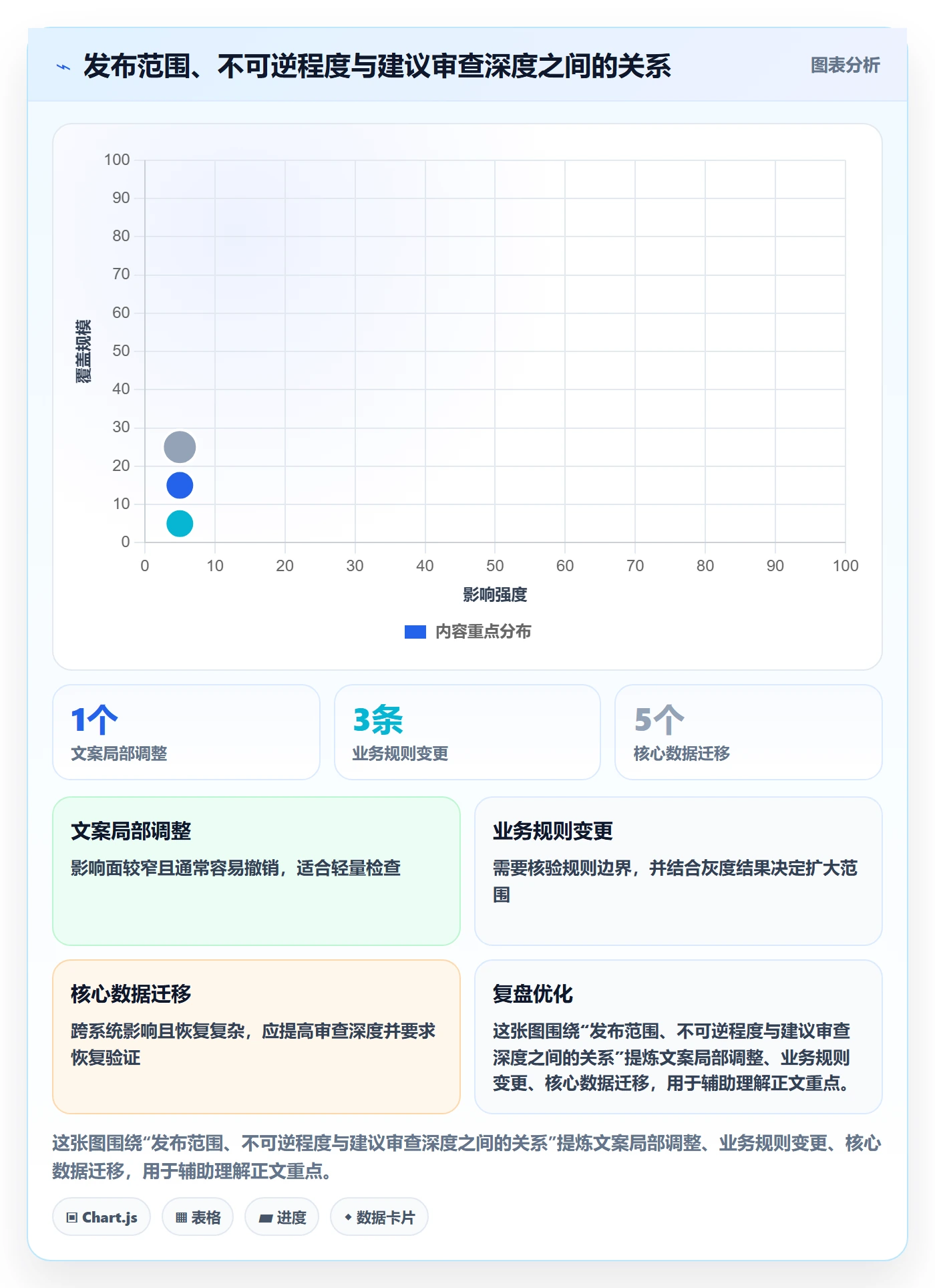 发布检查实操方法:跨部门团队提升发布管理效率的风险控制方法与模板