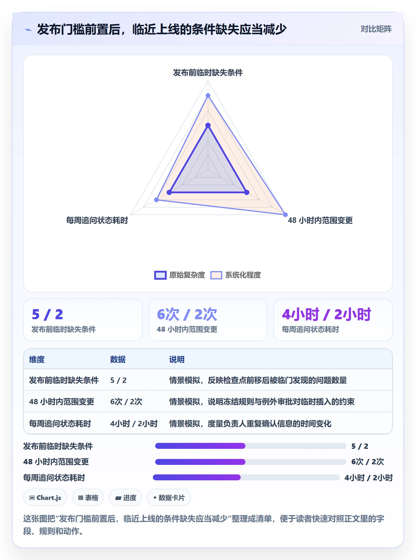 版本管理如何做好版本状态?项目负责人实操方法与操作步骤