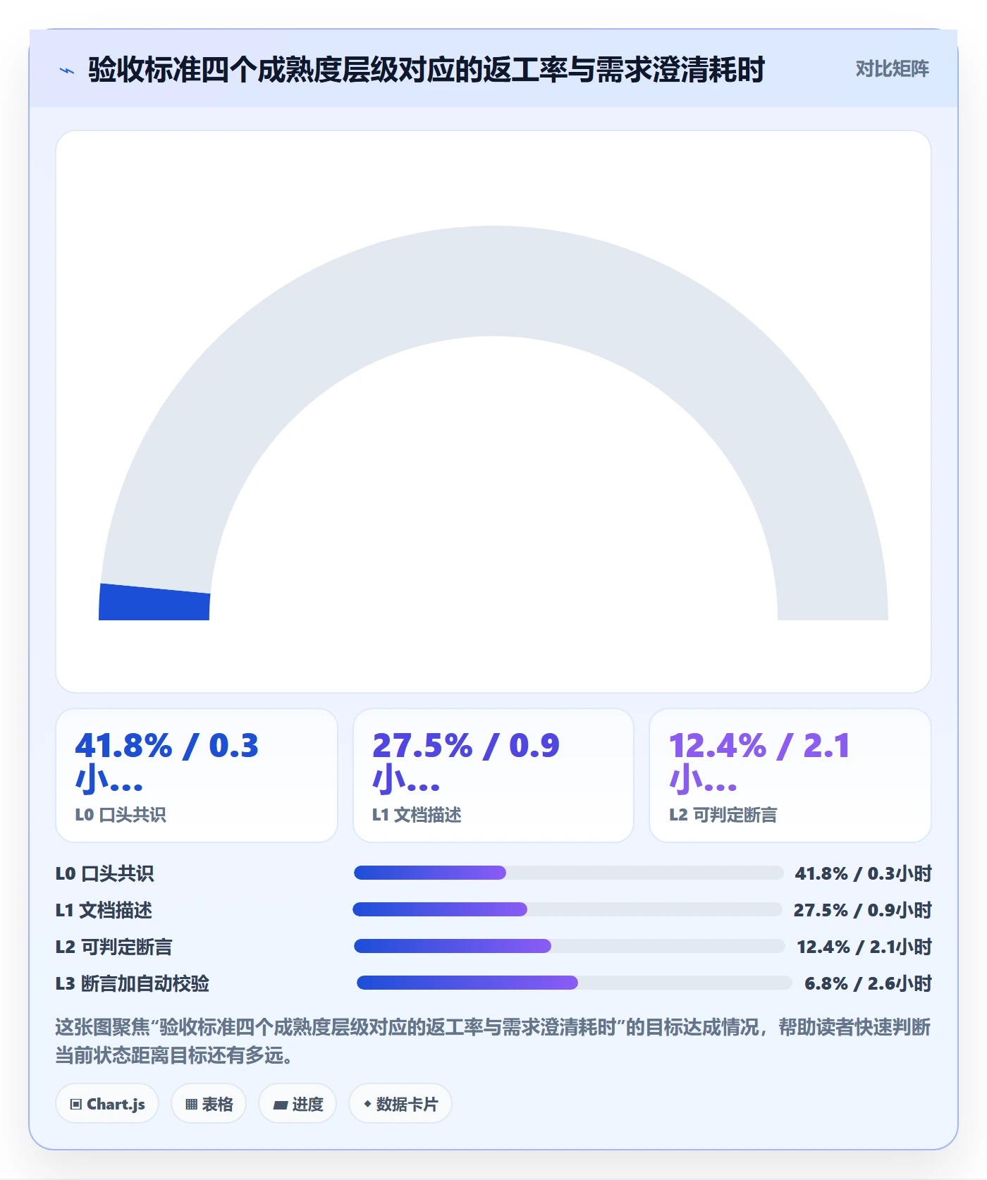 返工怎么做？产品经理流程优化：任务验收从0到1
