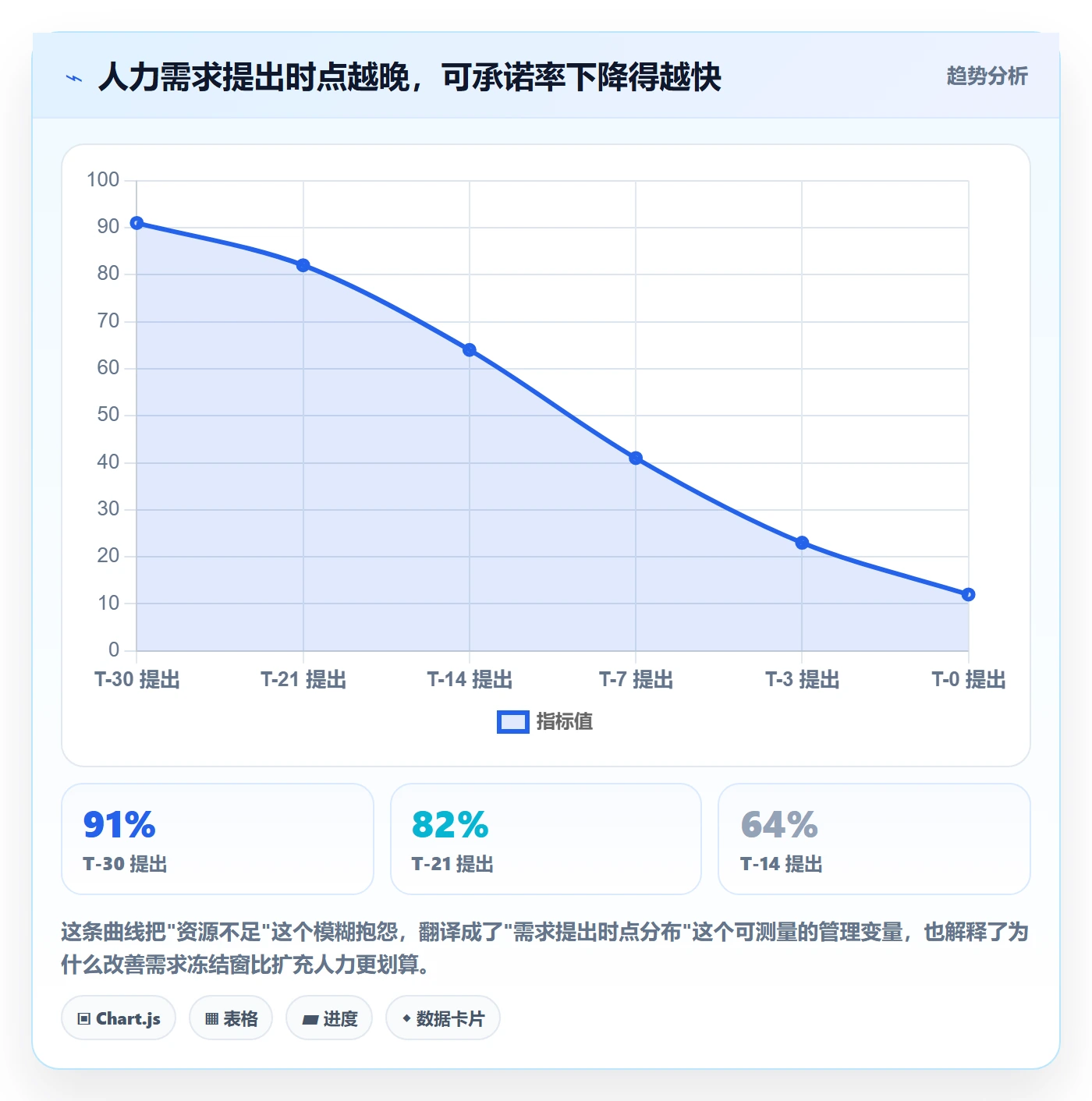 资源管理资源池全流程：项目负责人效率提升与一文讲清