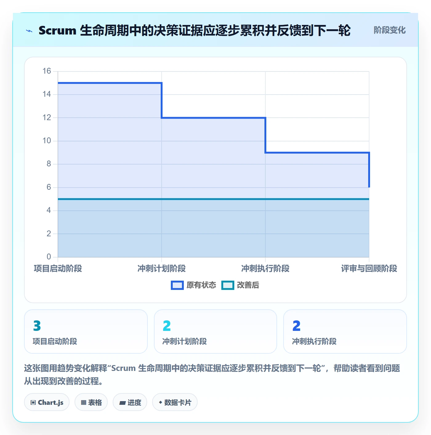敏捷项目Scrum全流程:项目负责人数据分析与一文讲清