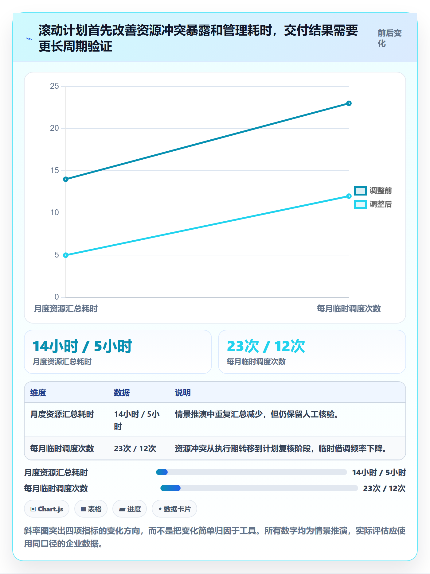 资源负载落地方案：项目成员开展人力资源计划的效率提升案例解析