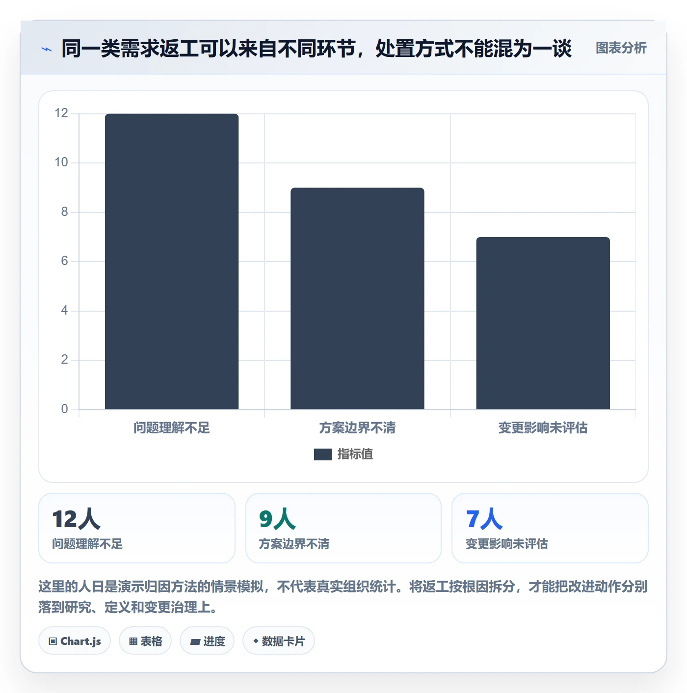 用户故事管理指南:研发团队如何做好产品需求,数据分析全流程