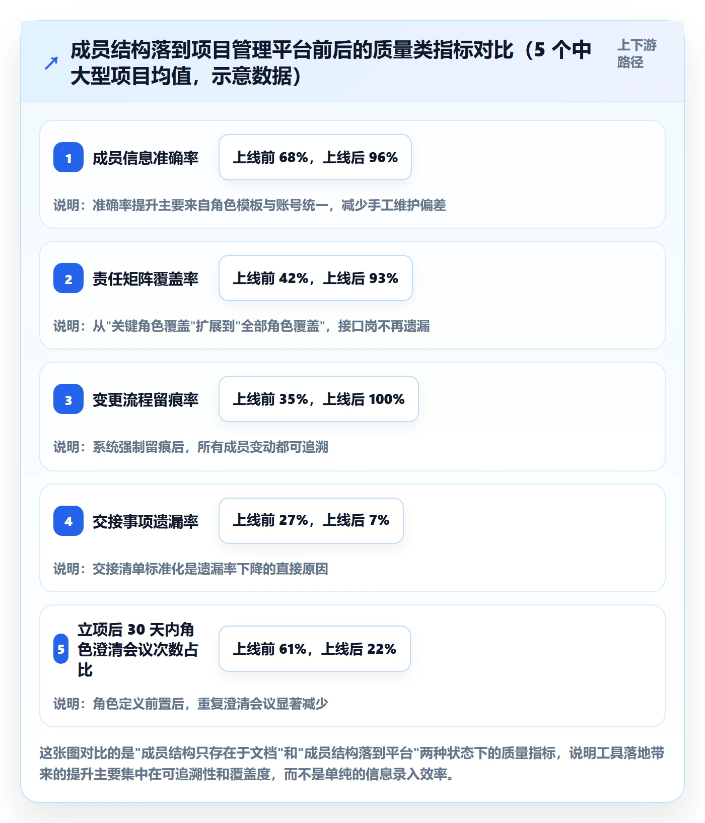 项目立项如何做好项目成员?项目经理落地方案与操作步骤
