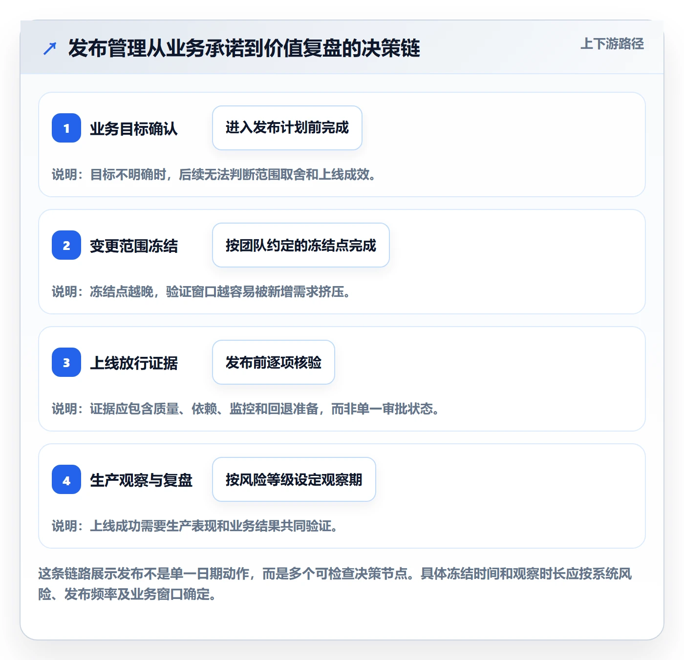 发布怎么做？管理层数据分析：发布管理从0到1