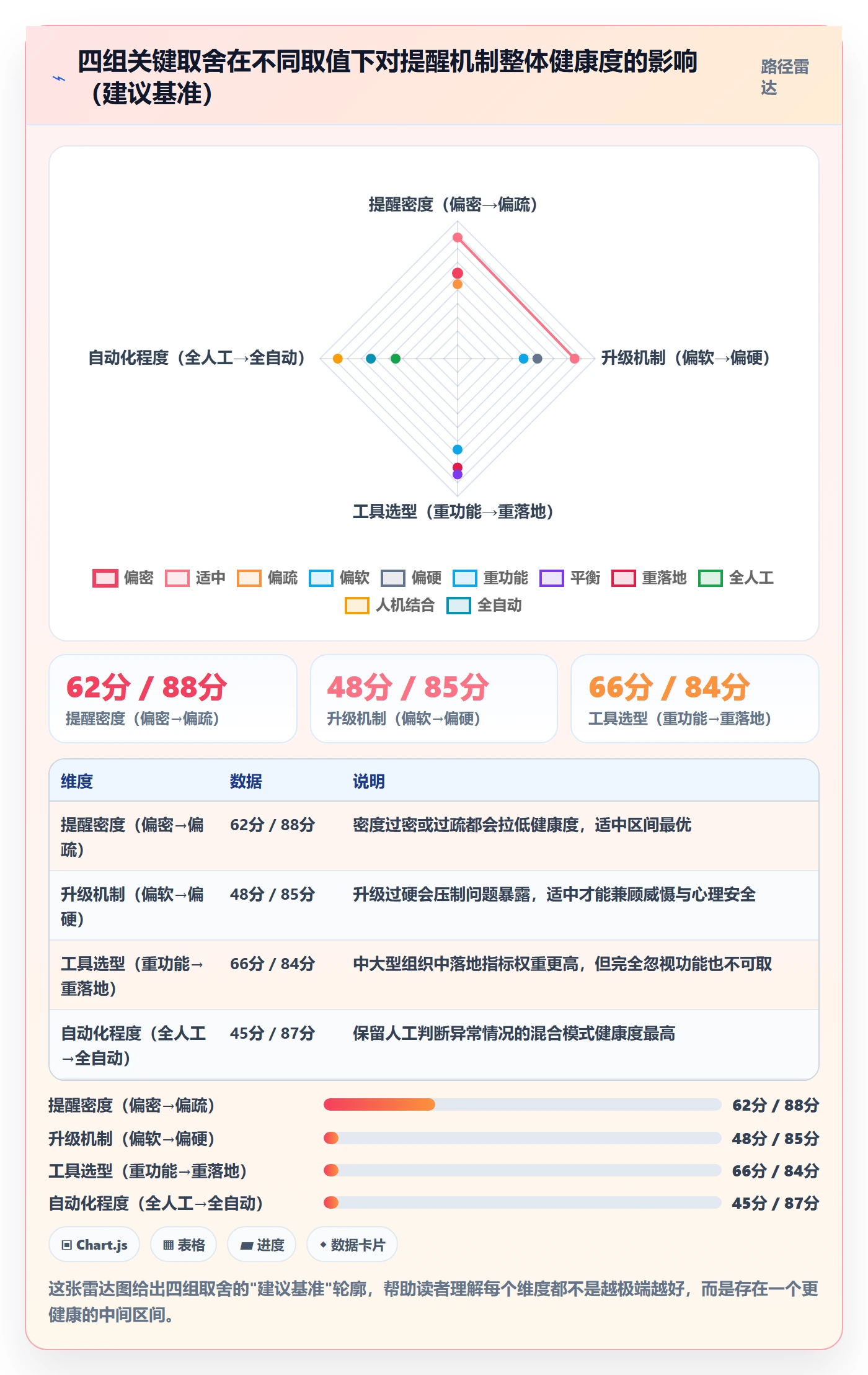 任务提醒超期提醒全流程:项目经理协同管理与一文讲清