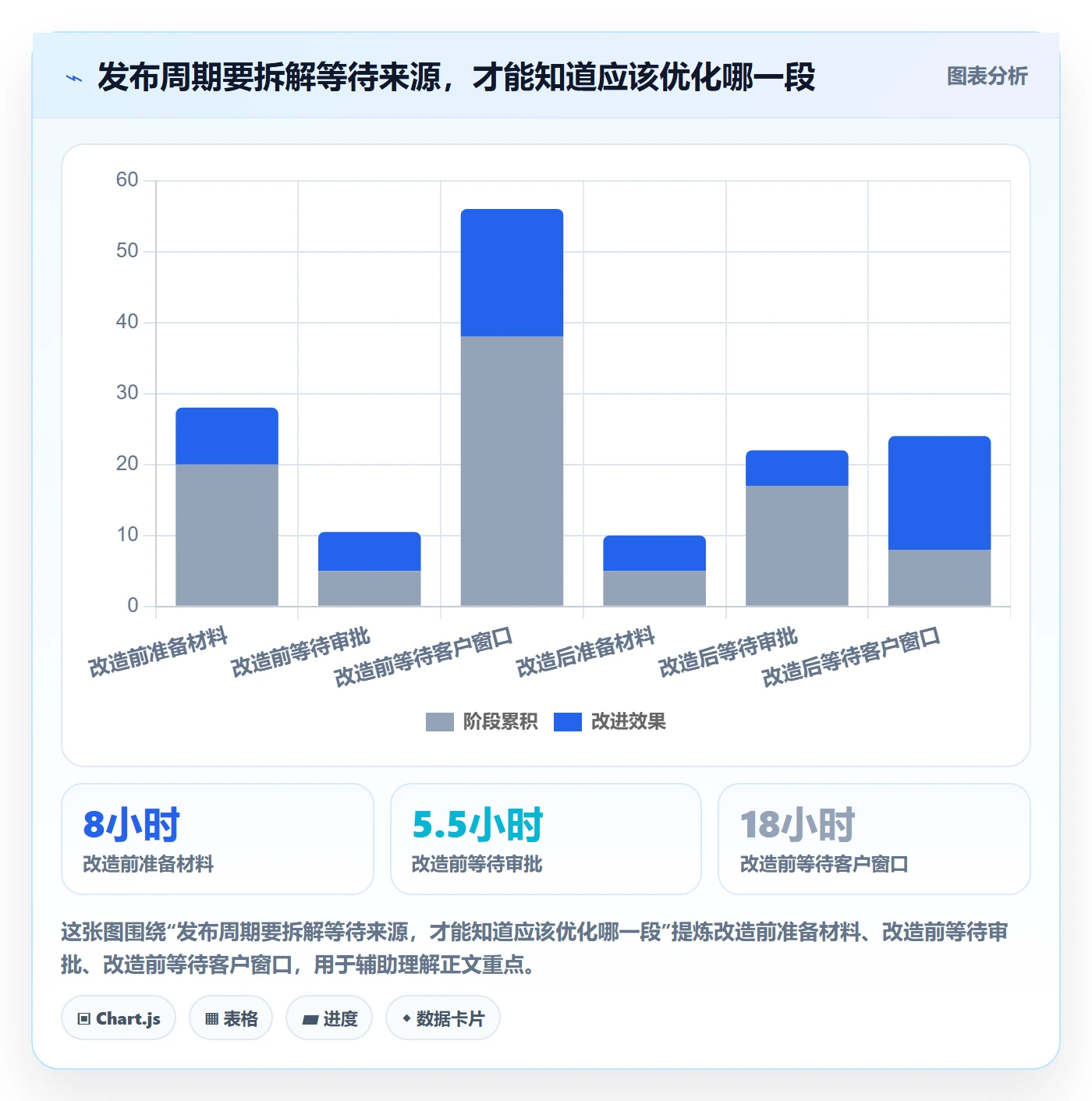 发布审批流程与规范:实施团队发布管理协同管理关键指标