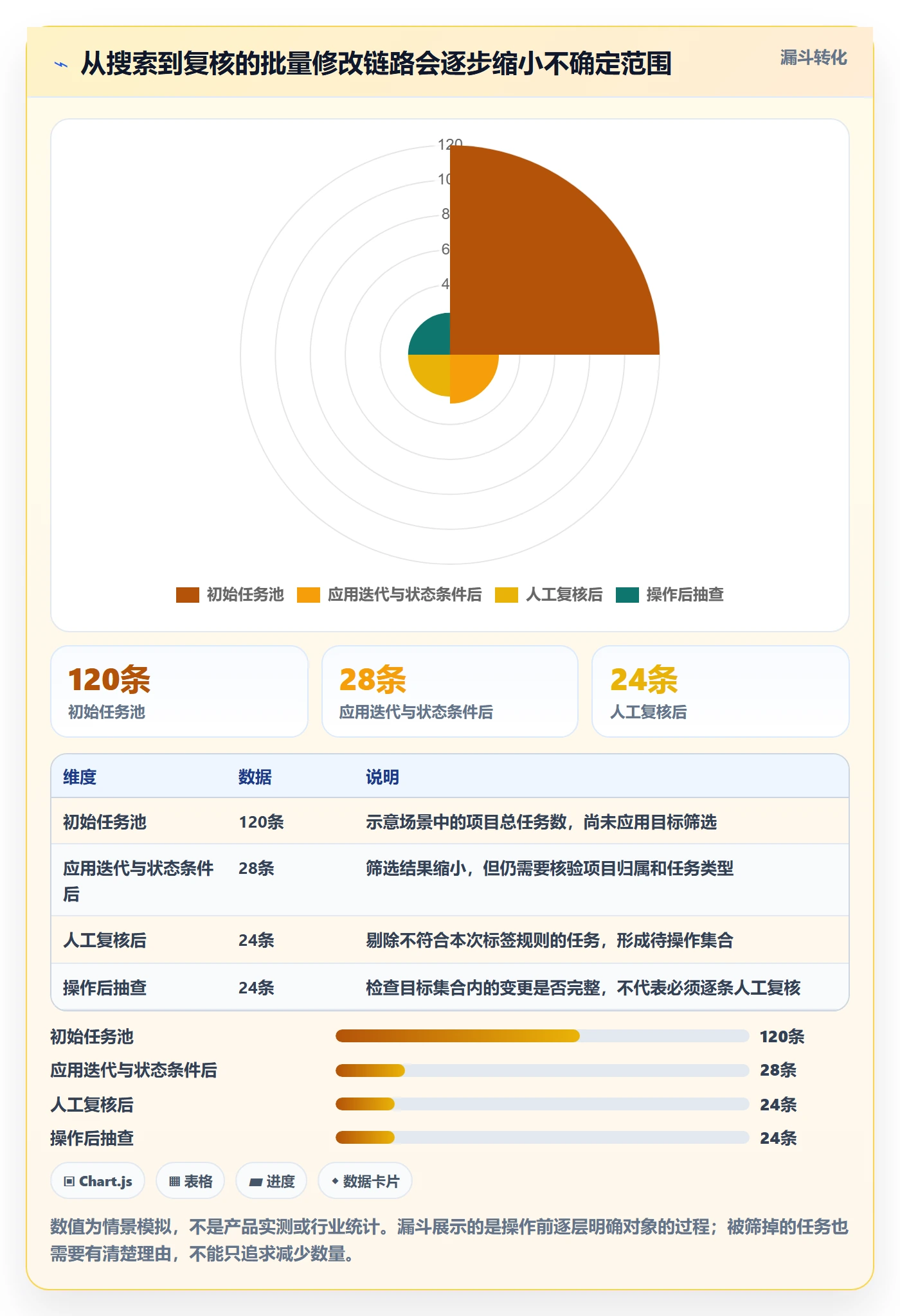 列表视图批量操作教程:项目成员最佳实践,避坑指南