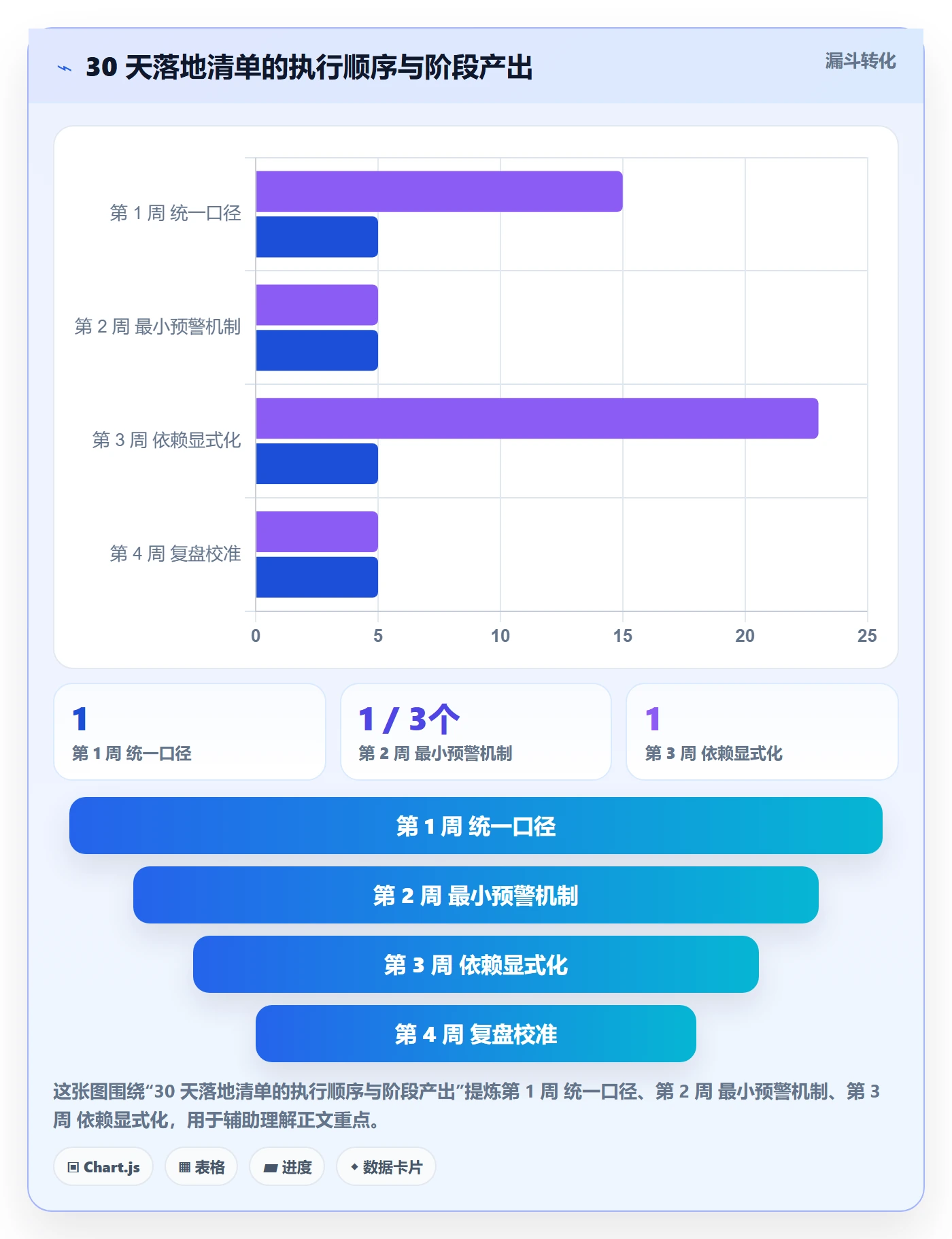 进度偏差管理指南：研发团队如何做好进度管理，风险控制全流程