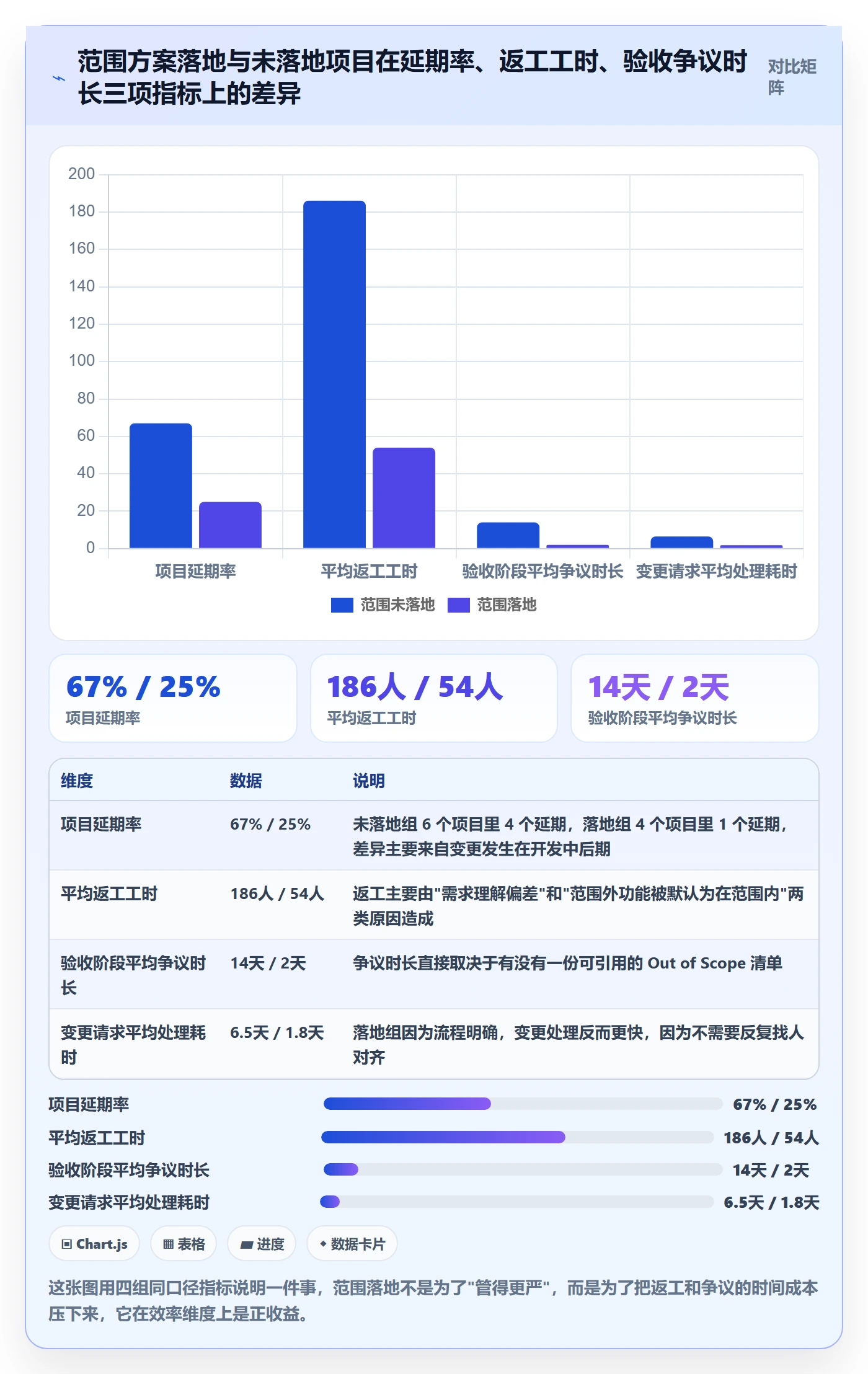 范围落地方案：产品经理开展项目范围的入门指南案例解析