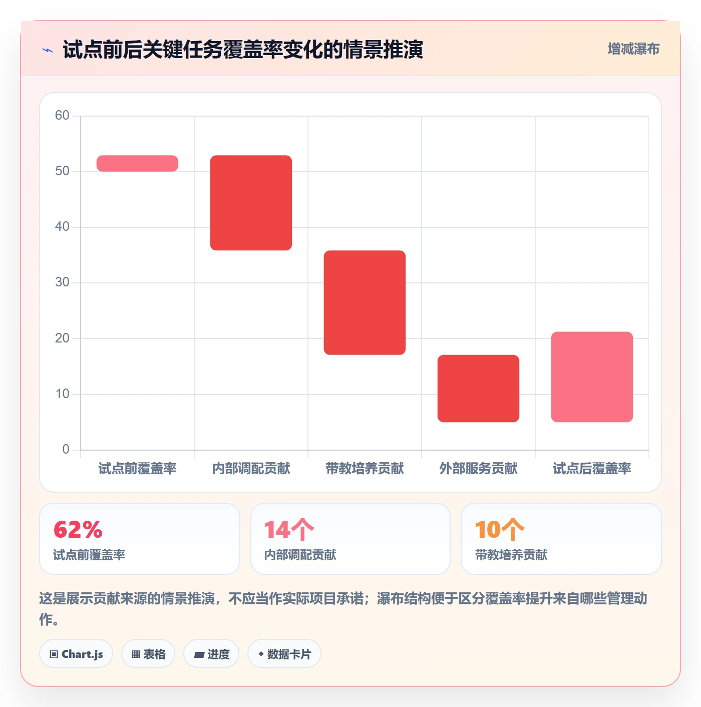 技能管理方法大全：企业管理者资源管理协同管理落地清单