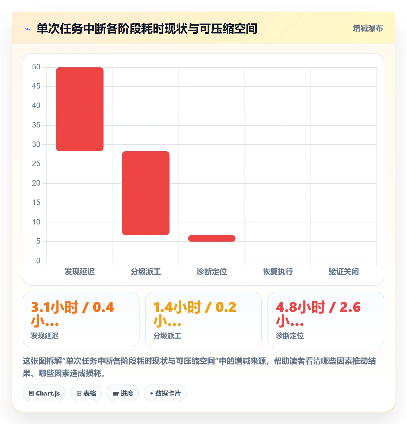 任务执行恢复全流程:实施团队流程优化与一文讲清