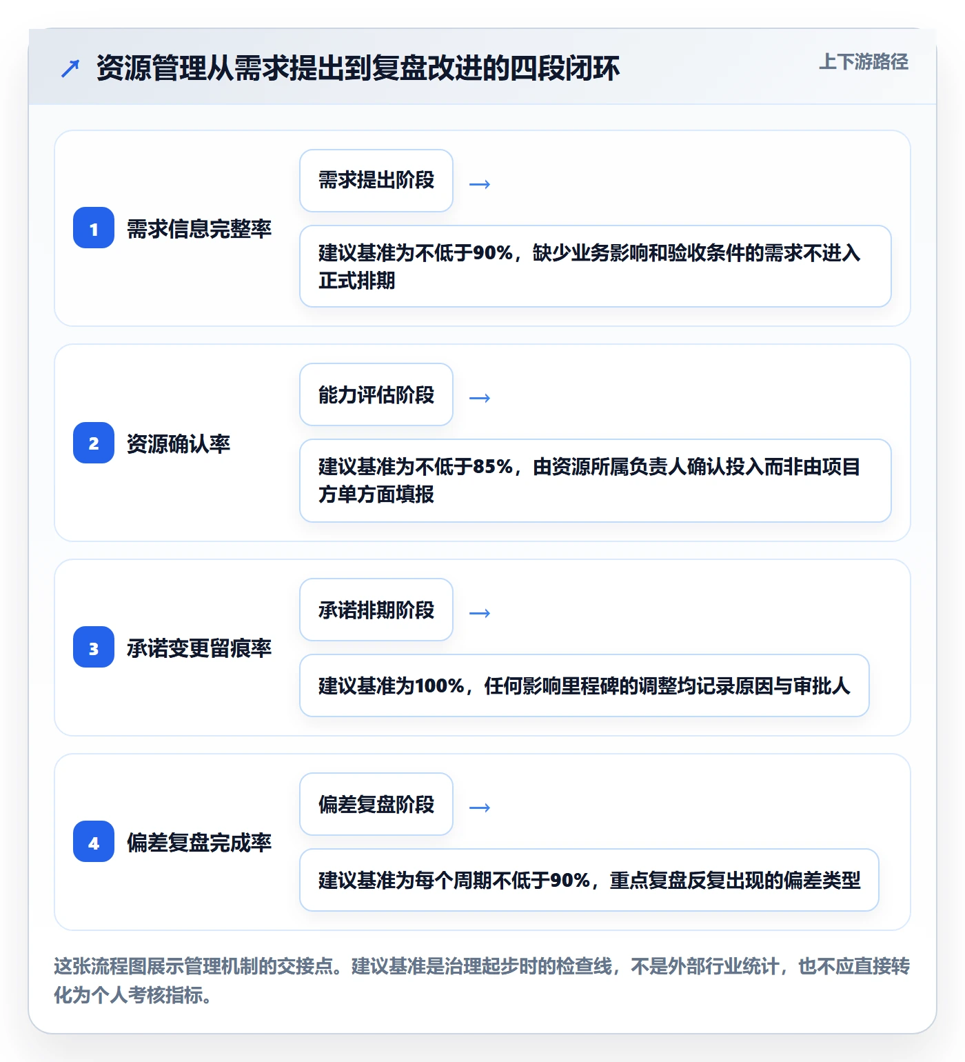 团队落地方案：企业管理者开展资源管理的协同管理案例解析