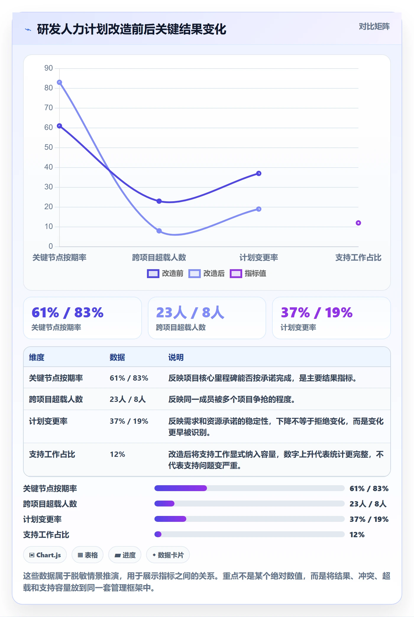 工作量管理指南：研发团队如何做好人力资源计划，落地方案全流程
