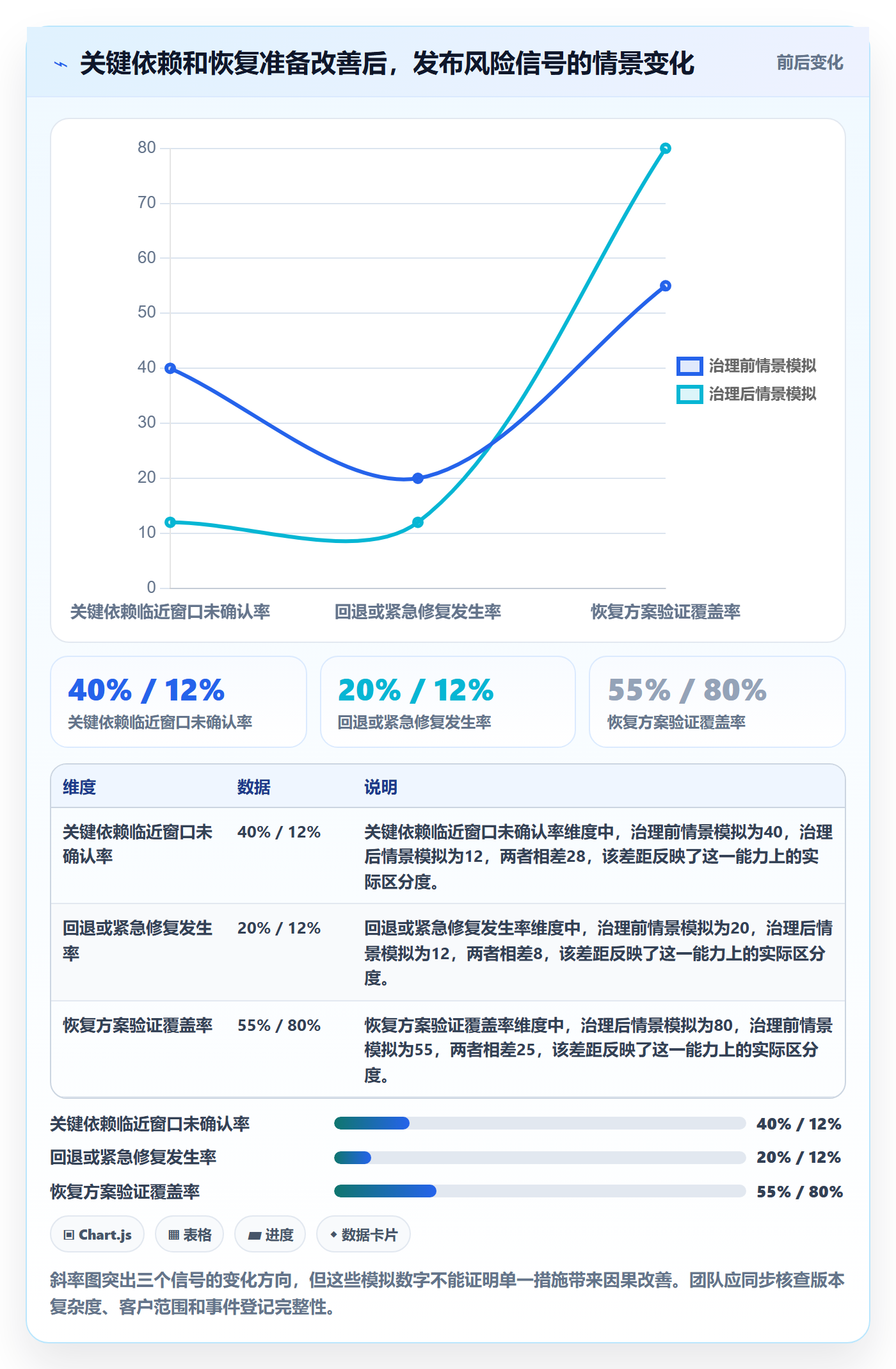 上线计划流程与规范:实施团队发布管理流程优化关键指标