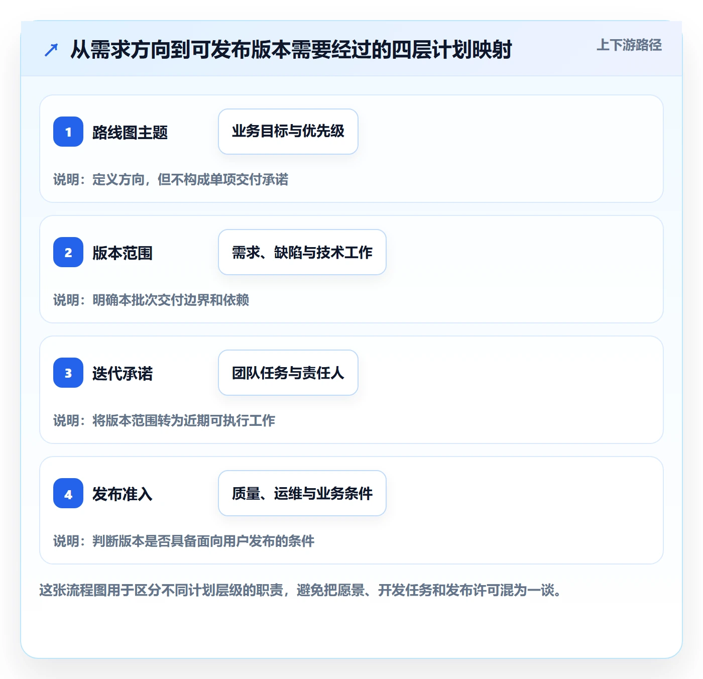 版本计划管理指南：PMO如何做好版本管理，最佳实践全流程