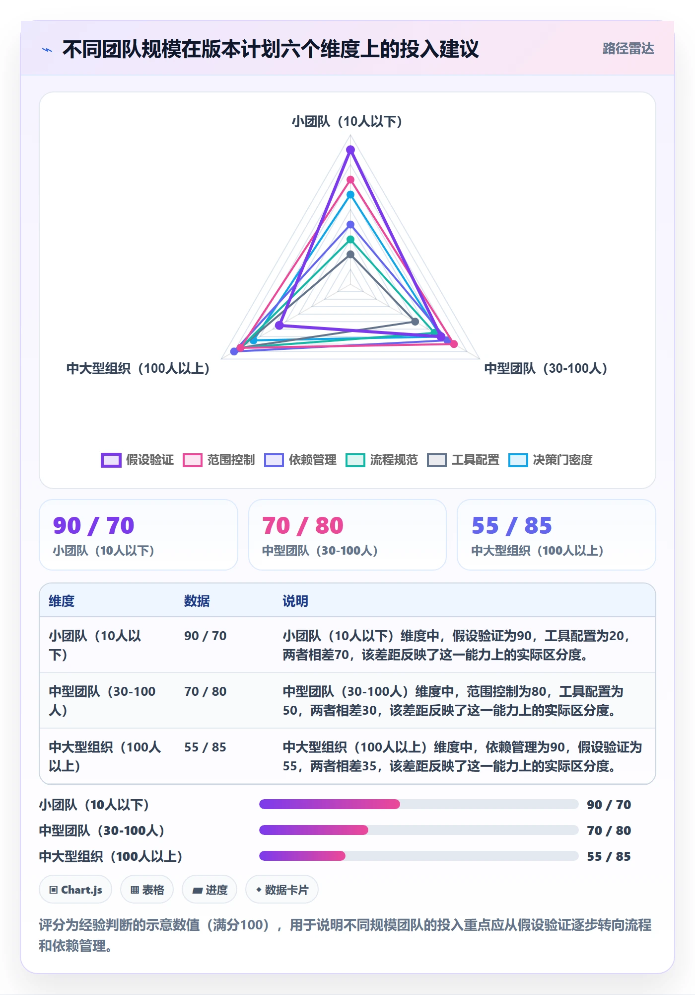 计划版本怎么做?产品经理风险控制:项目规划从0到1