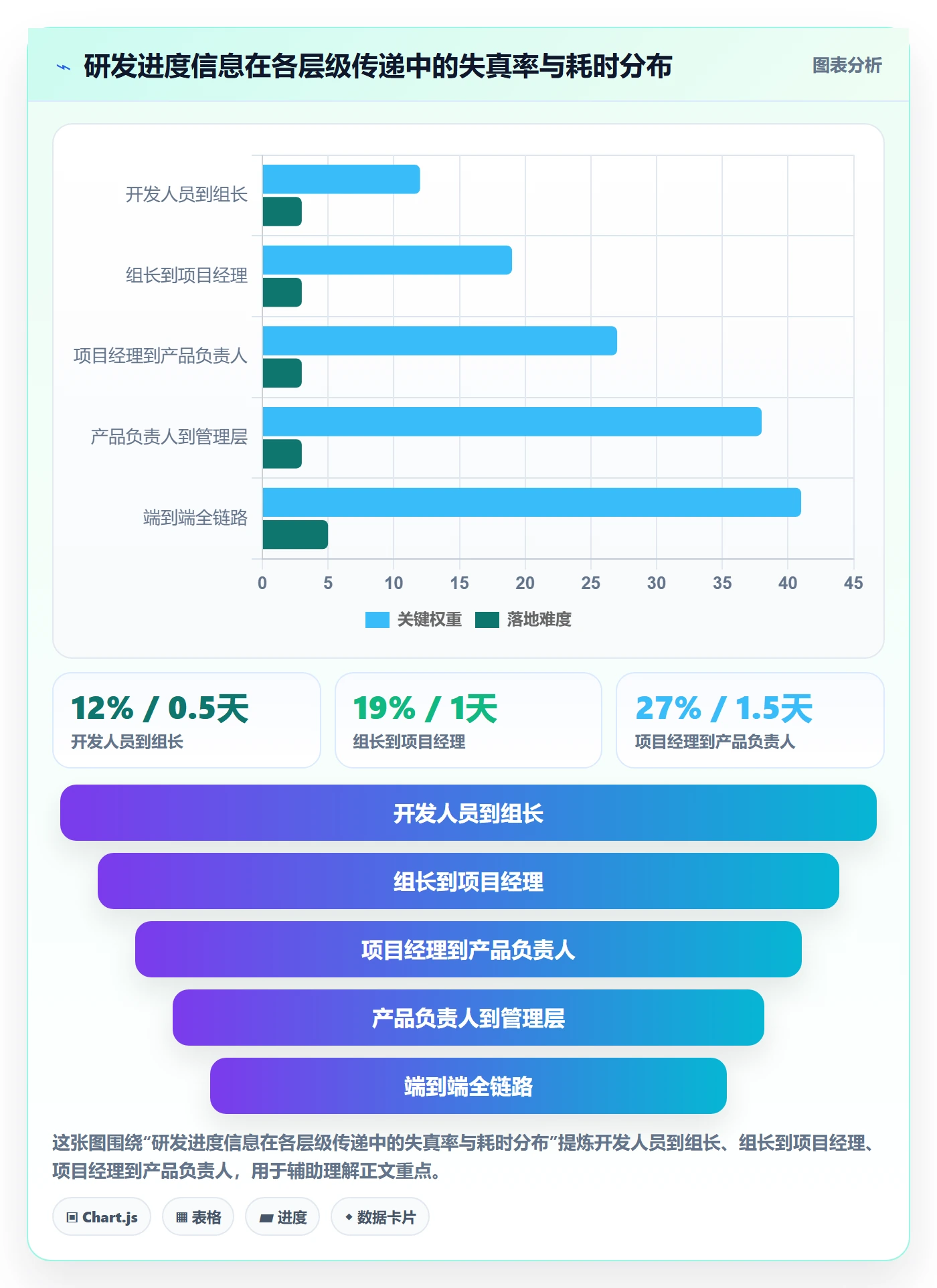进度管理项目进度全流程:研发团队实操方法与一文讲清