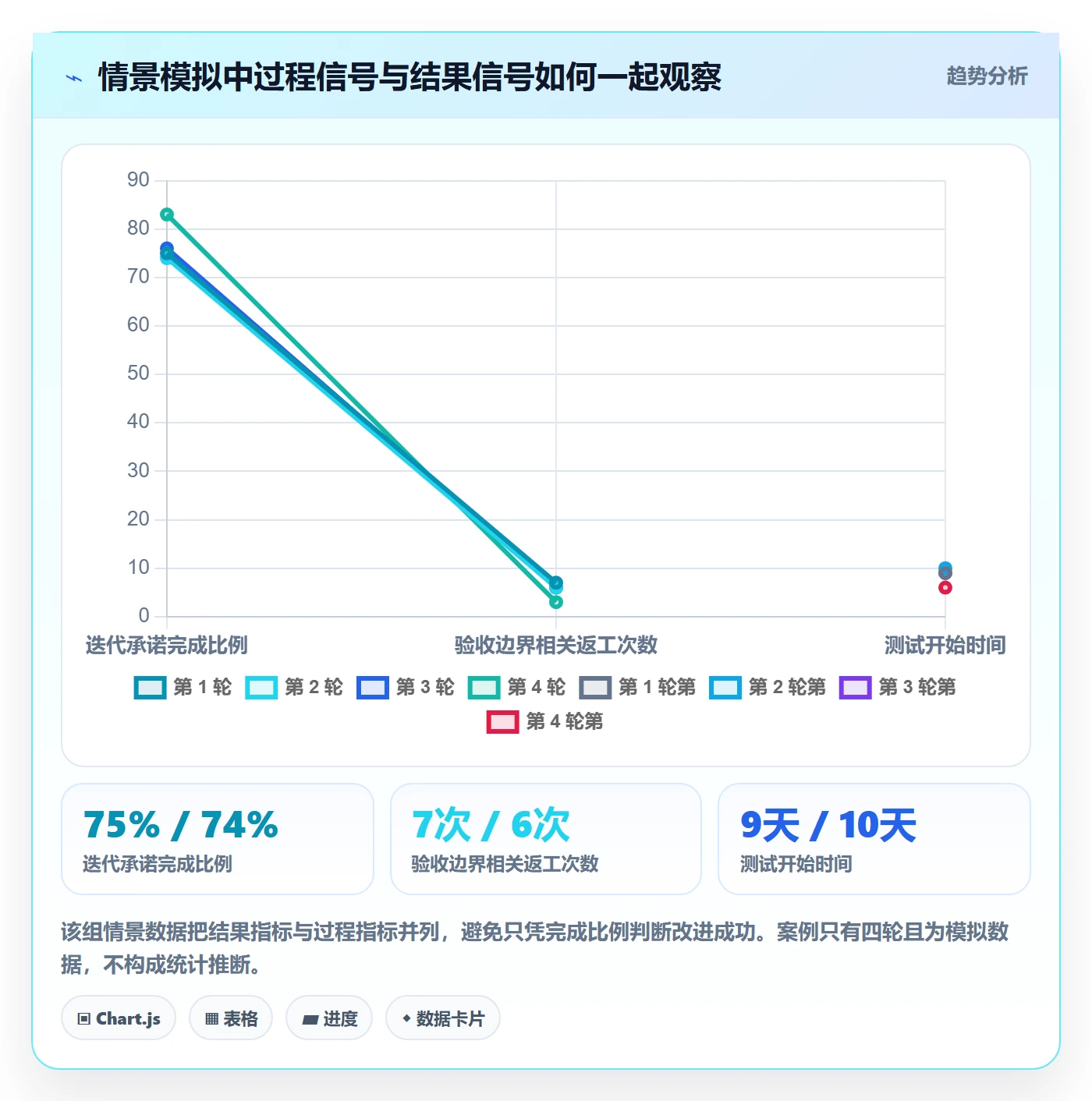 迭代复盘落地方案:项目经理开展迭代管理的入门指南案例解析