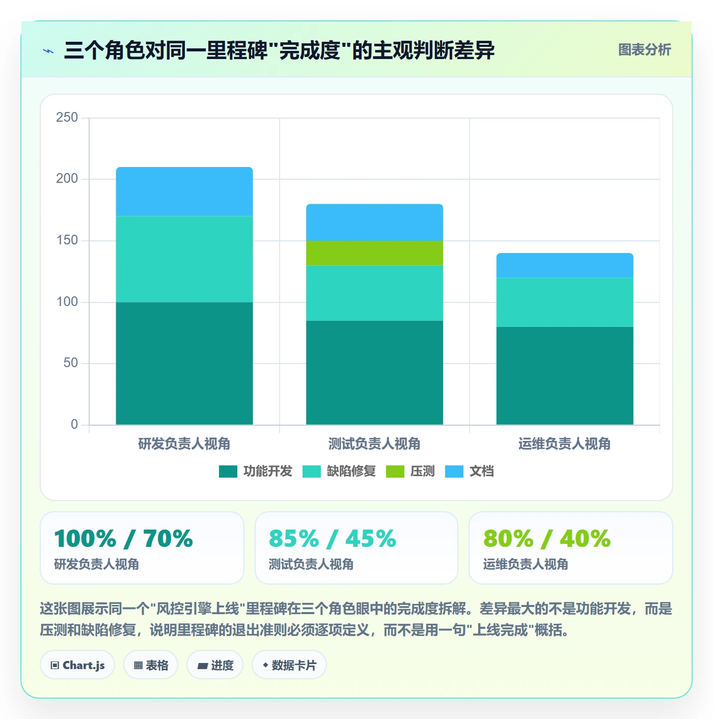 里程碑里程碑计划教程：研发团队实操方法，避坑指南