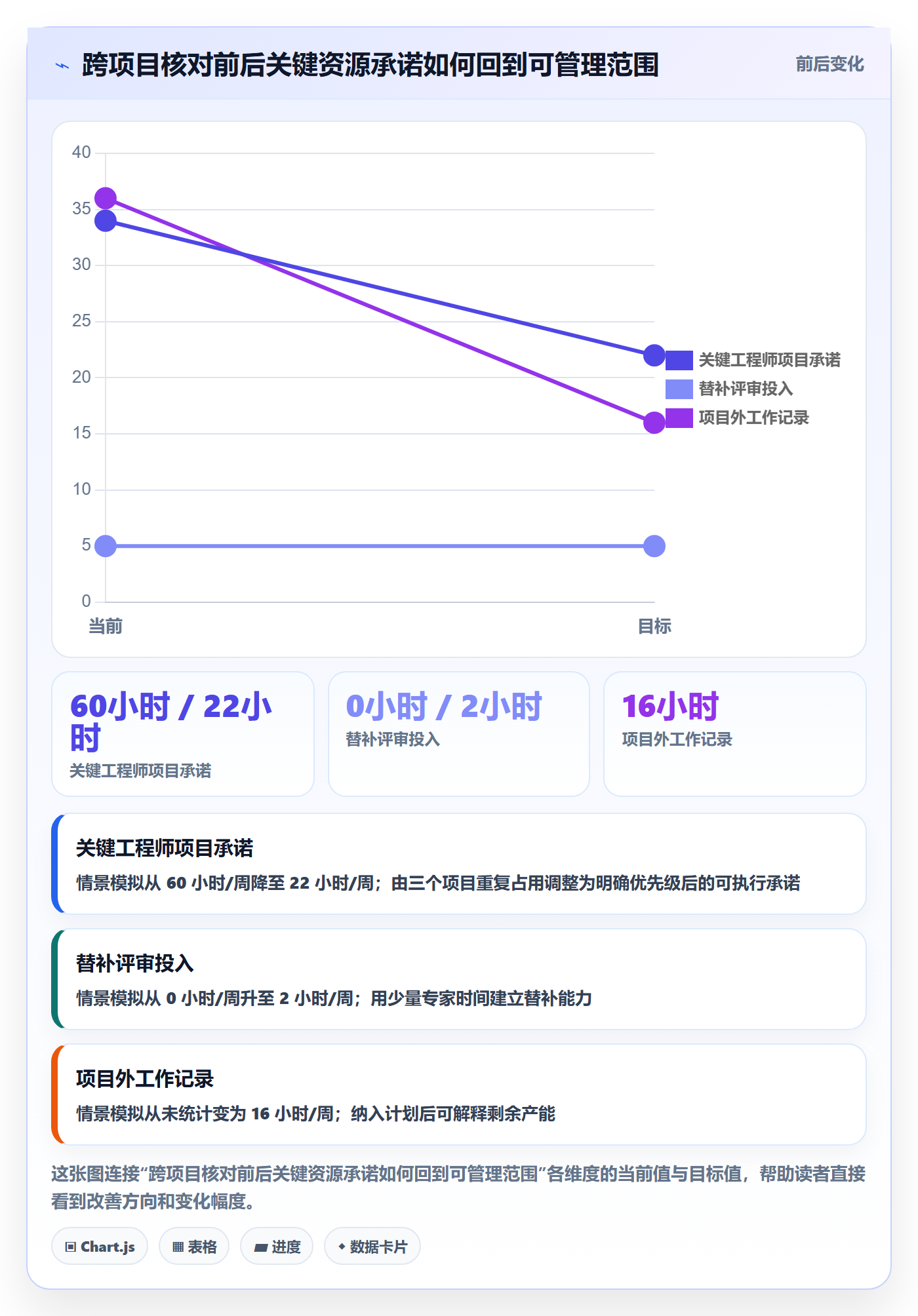 资源管理方法大全:项目负责人资源管理最佳实践落地清单