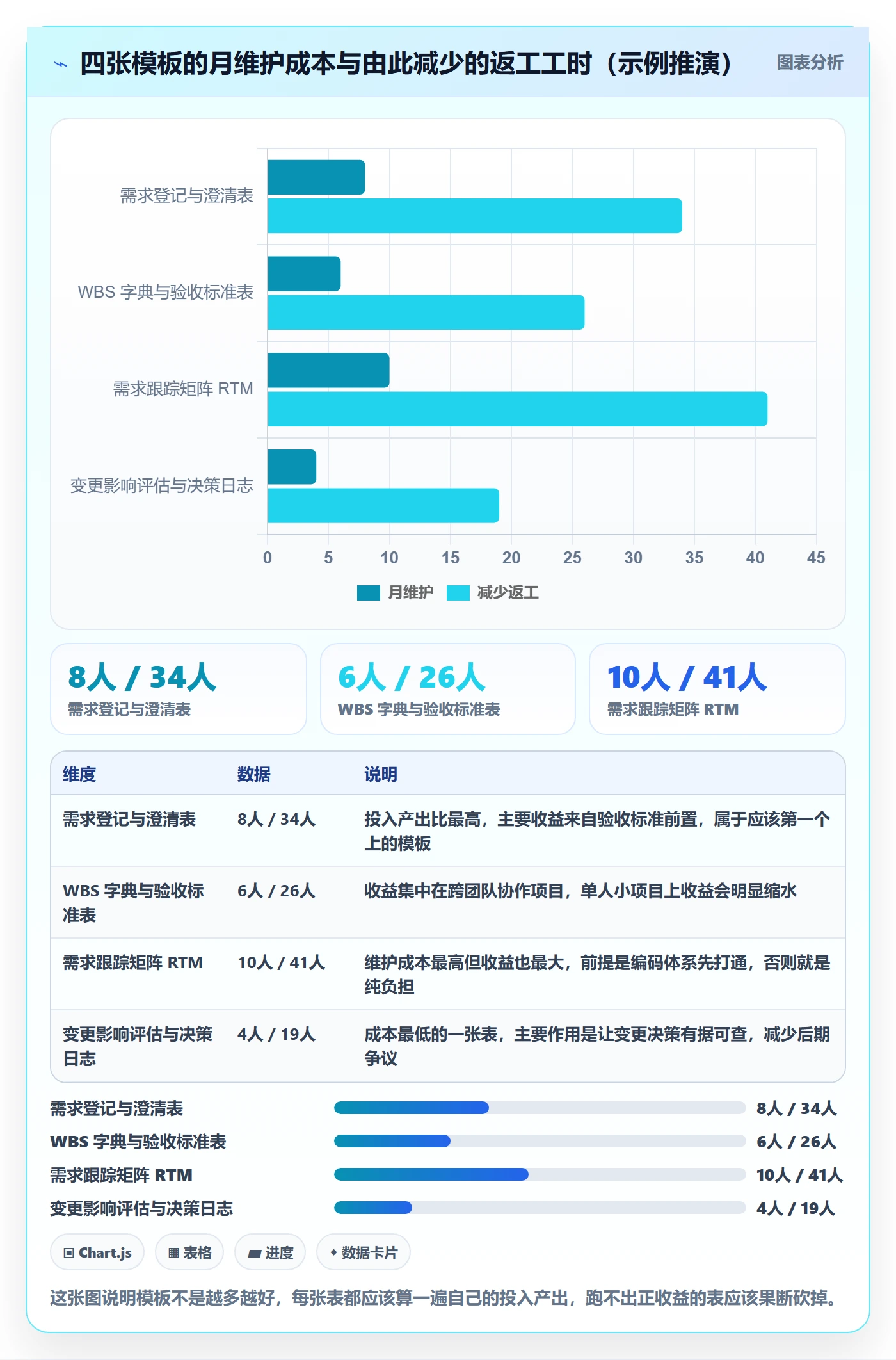 范围实操方法：项目经理提升项目范围效率的数据分析方法与模板