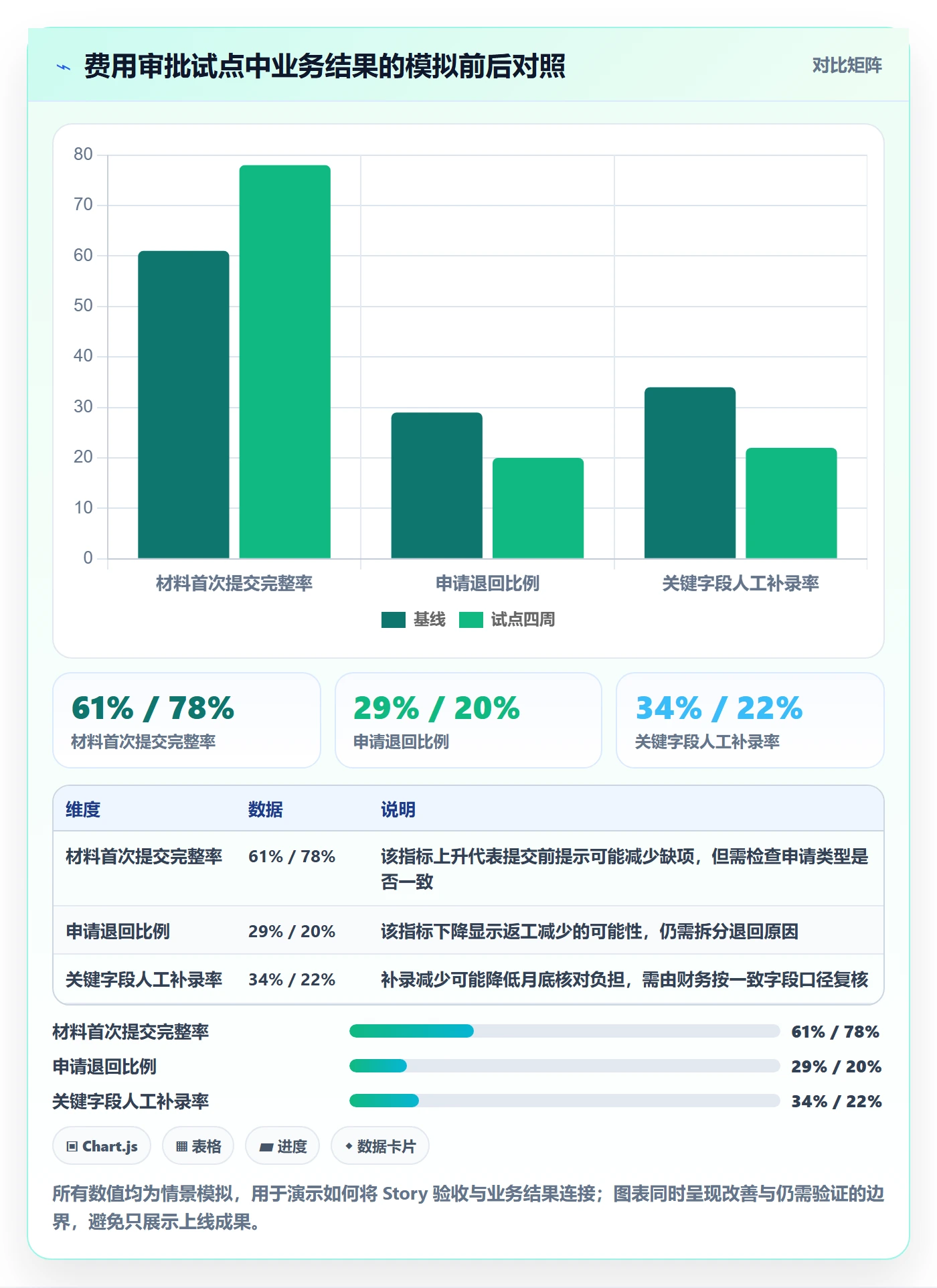 Story落地方案:PMO开展敏捷项目的实操方法案例解析
