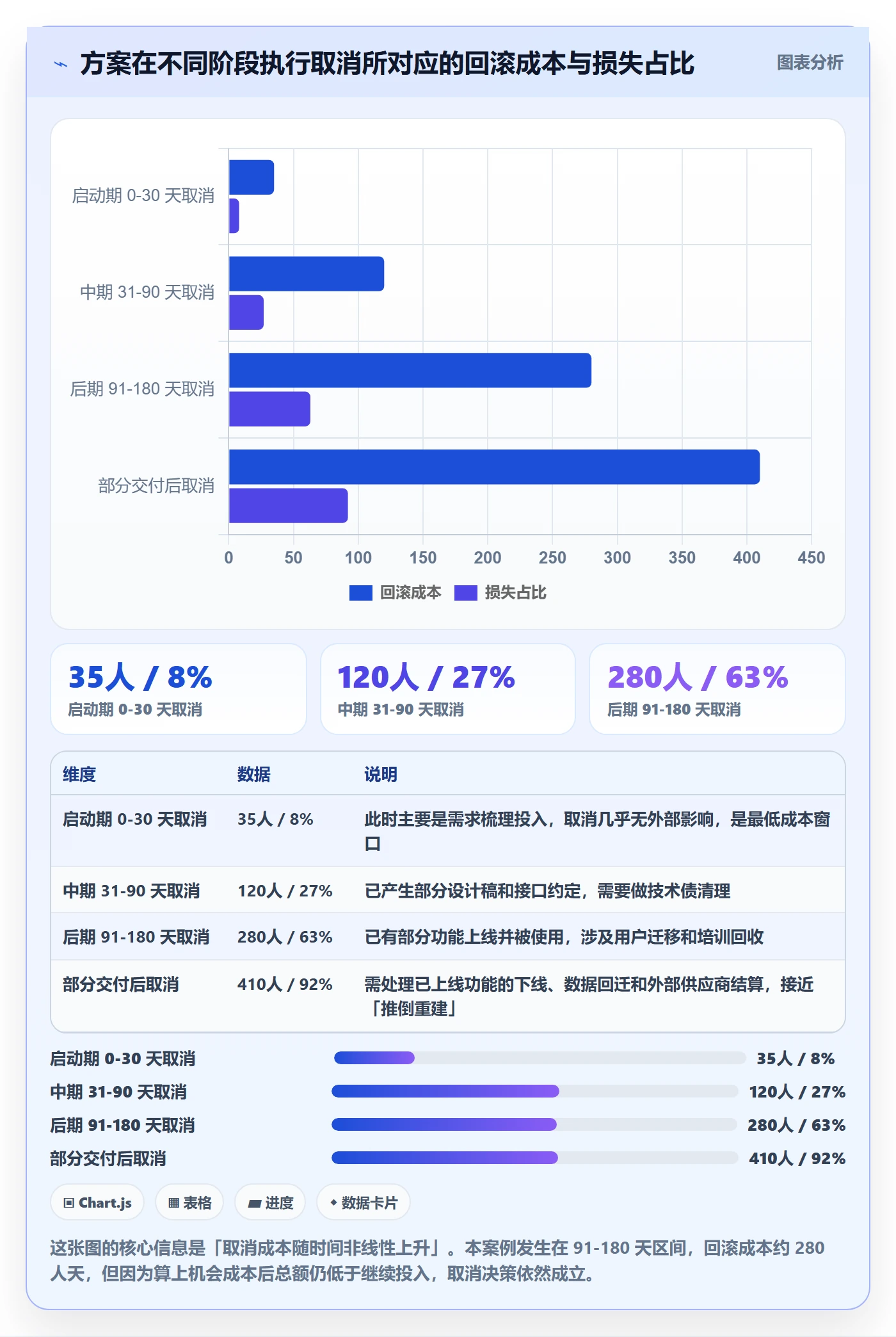 取消落地方案:PMO开展任务执行的数据分析案例解析