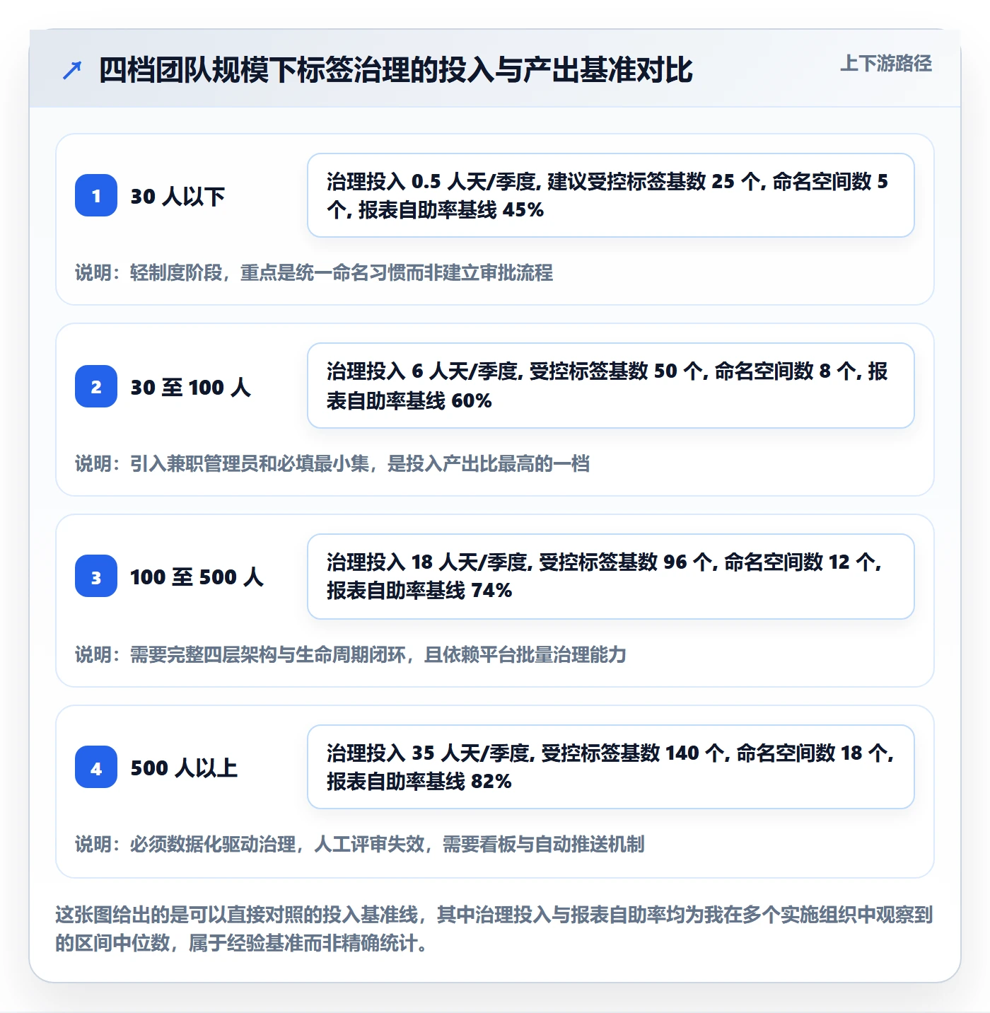 标签落地方案:实施团队开展任务属性的制度设计案例解析