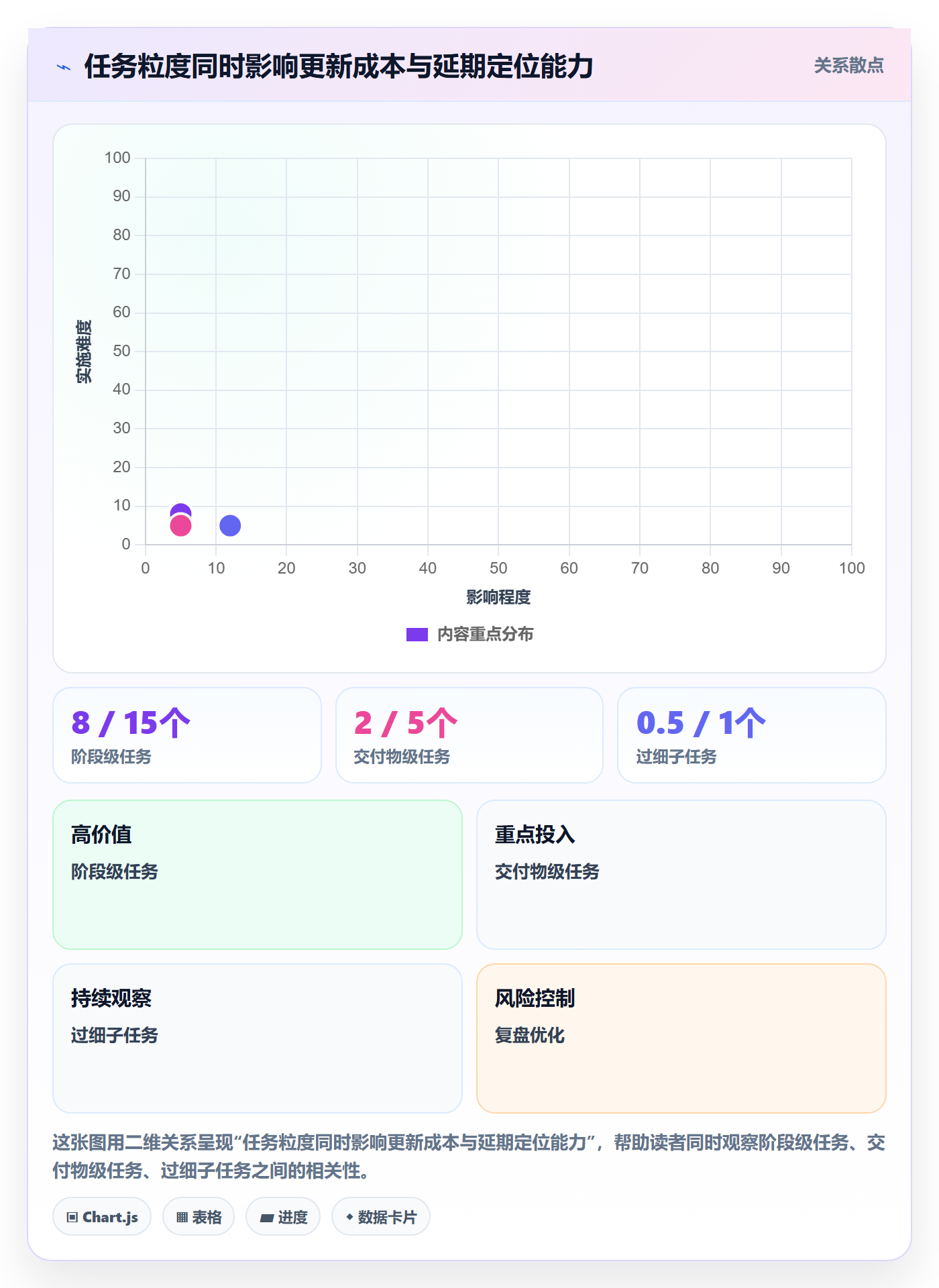 甘特图如何做好时间轴?研发团队落地方案与操作步骤