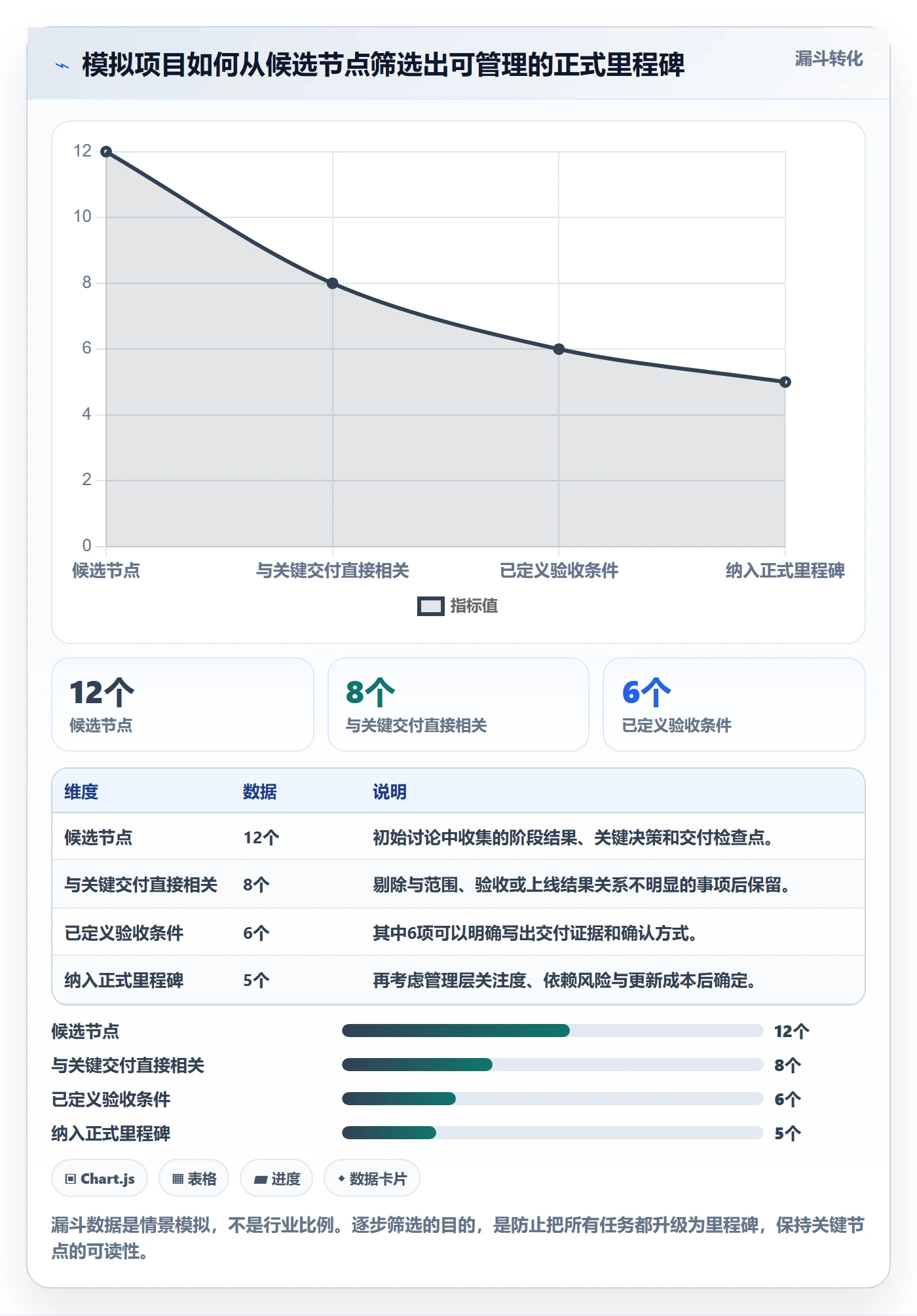 里程碑怎么做?实施团队数据分析:甘特图从0到1