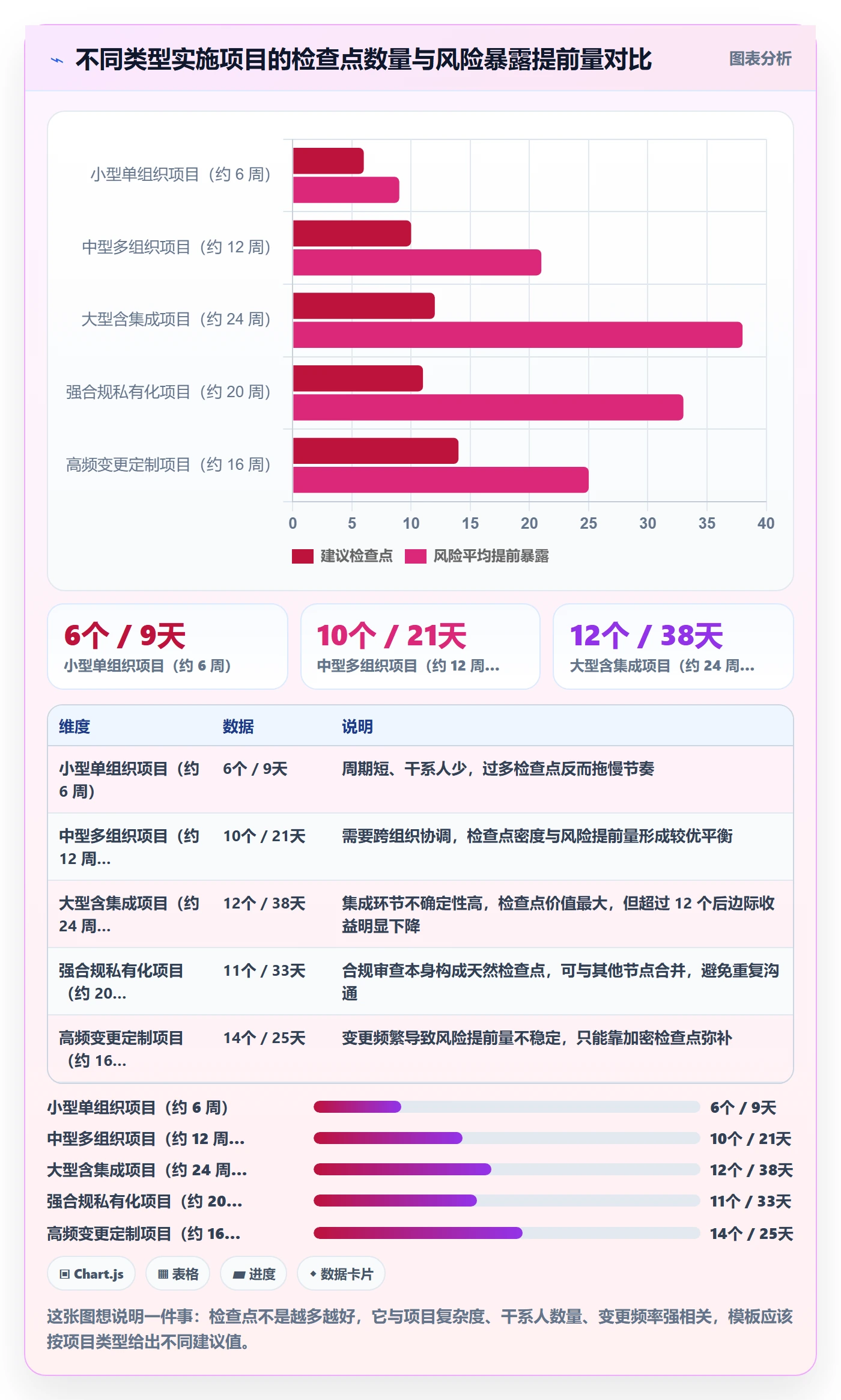 复制项目怎么做?实施团队风险控制:项目模板从0到1