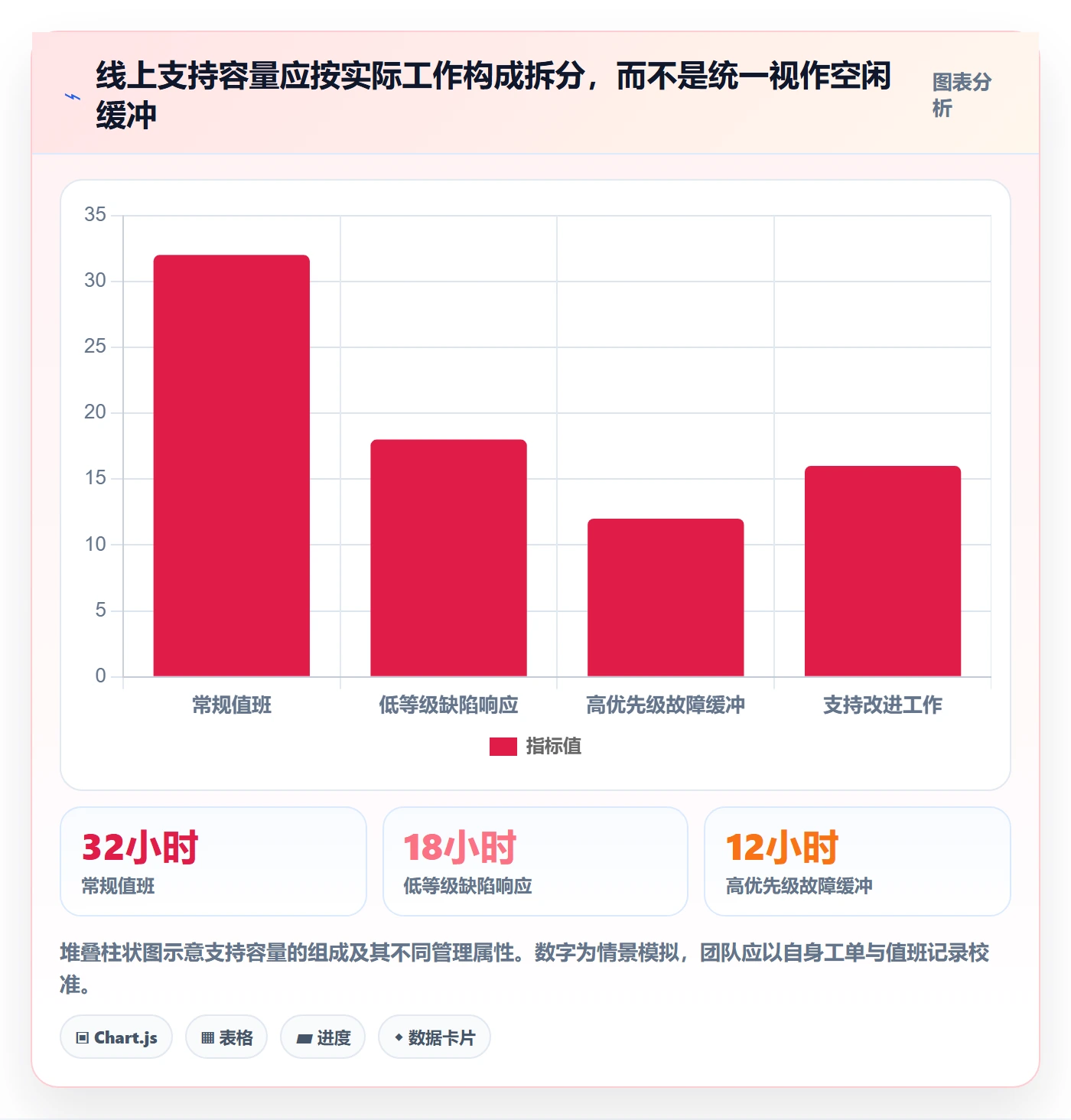 资源负载流程与规范：研发团队人力资源计划入门指南关键指标
