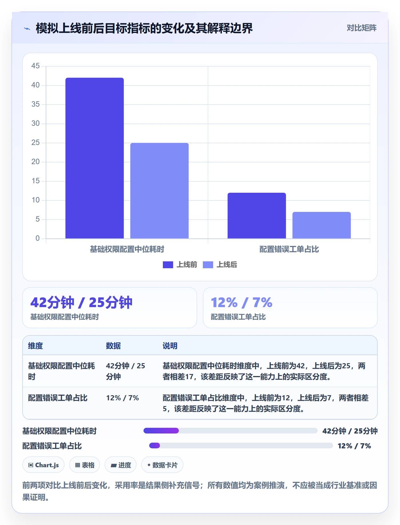 Epic流程与规范:研发团队敏捷项目数据分析关键指标