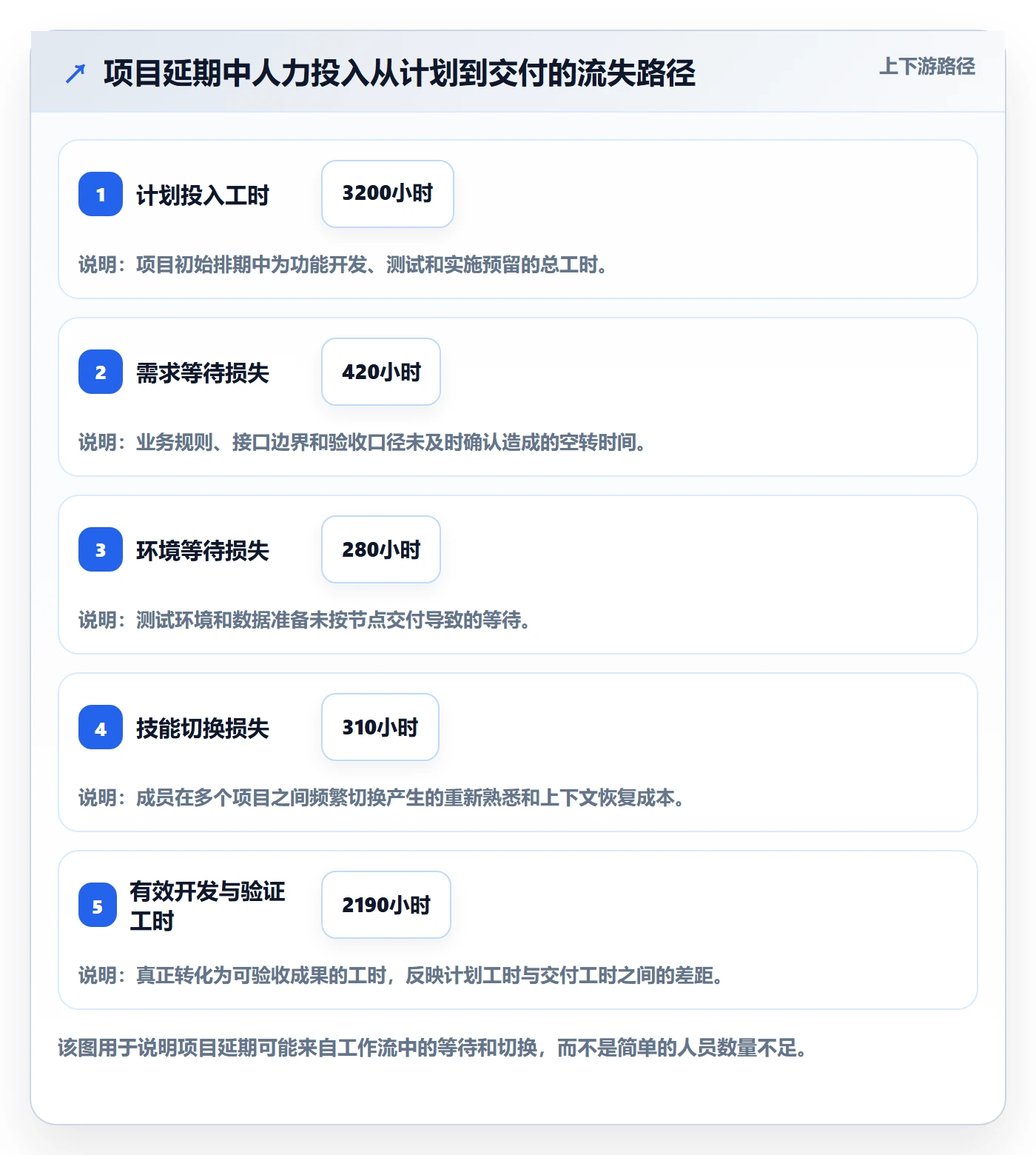 人力资源计划人力规划教程：PMO数据分析，避坑指南