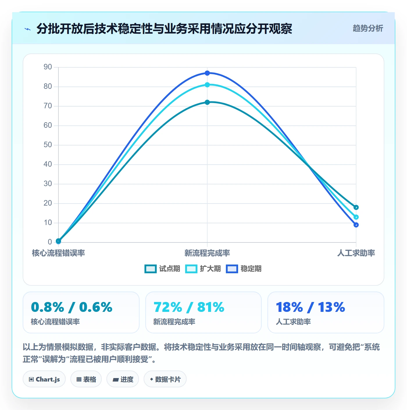 上线计划怎么做？跨部门团队最佳实践：发布管理从0到1
