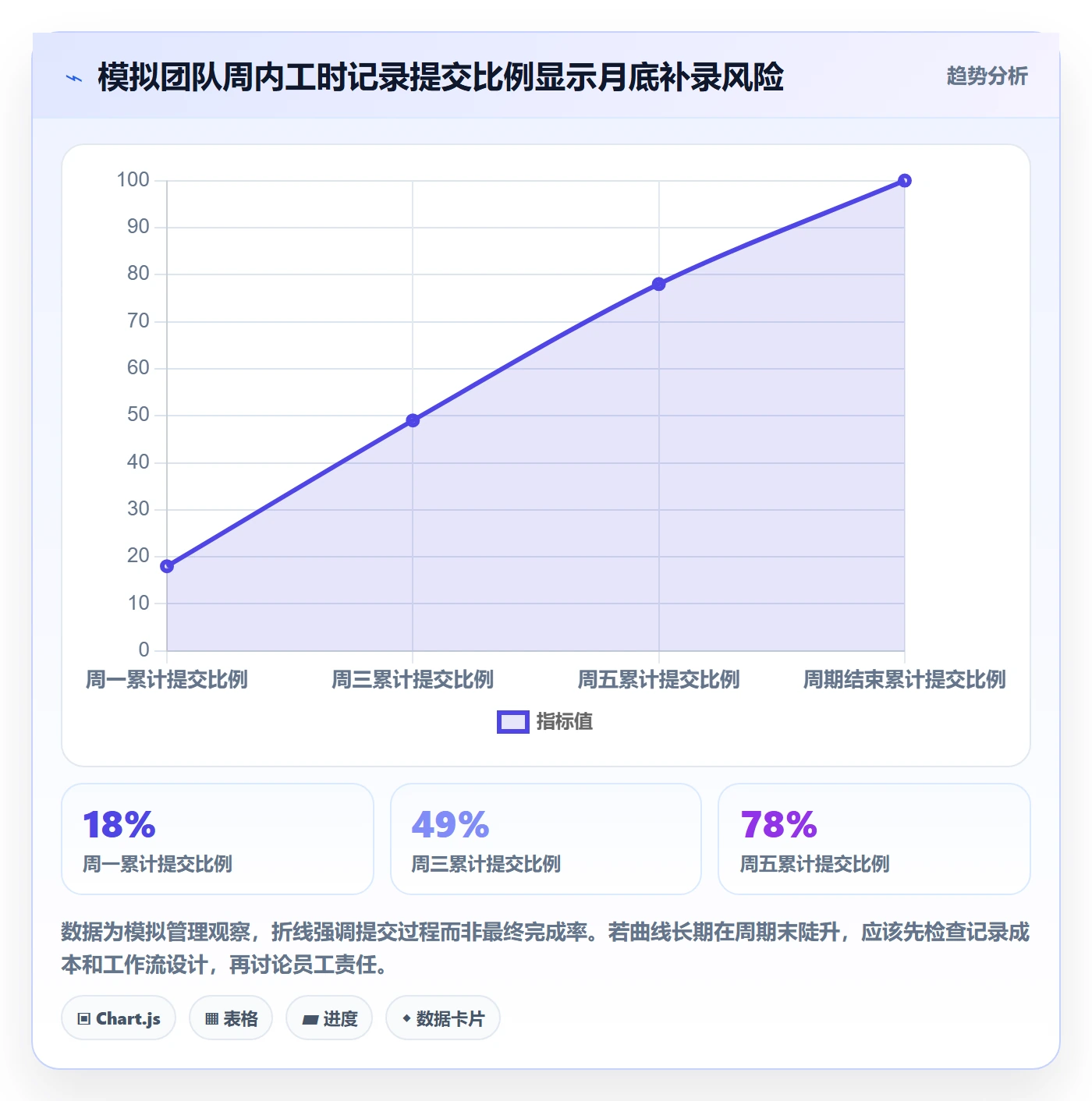 工时审核最佳实践:研发团队工时管理制度设计,常见问题