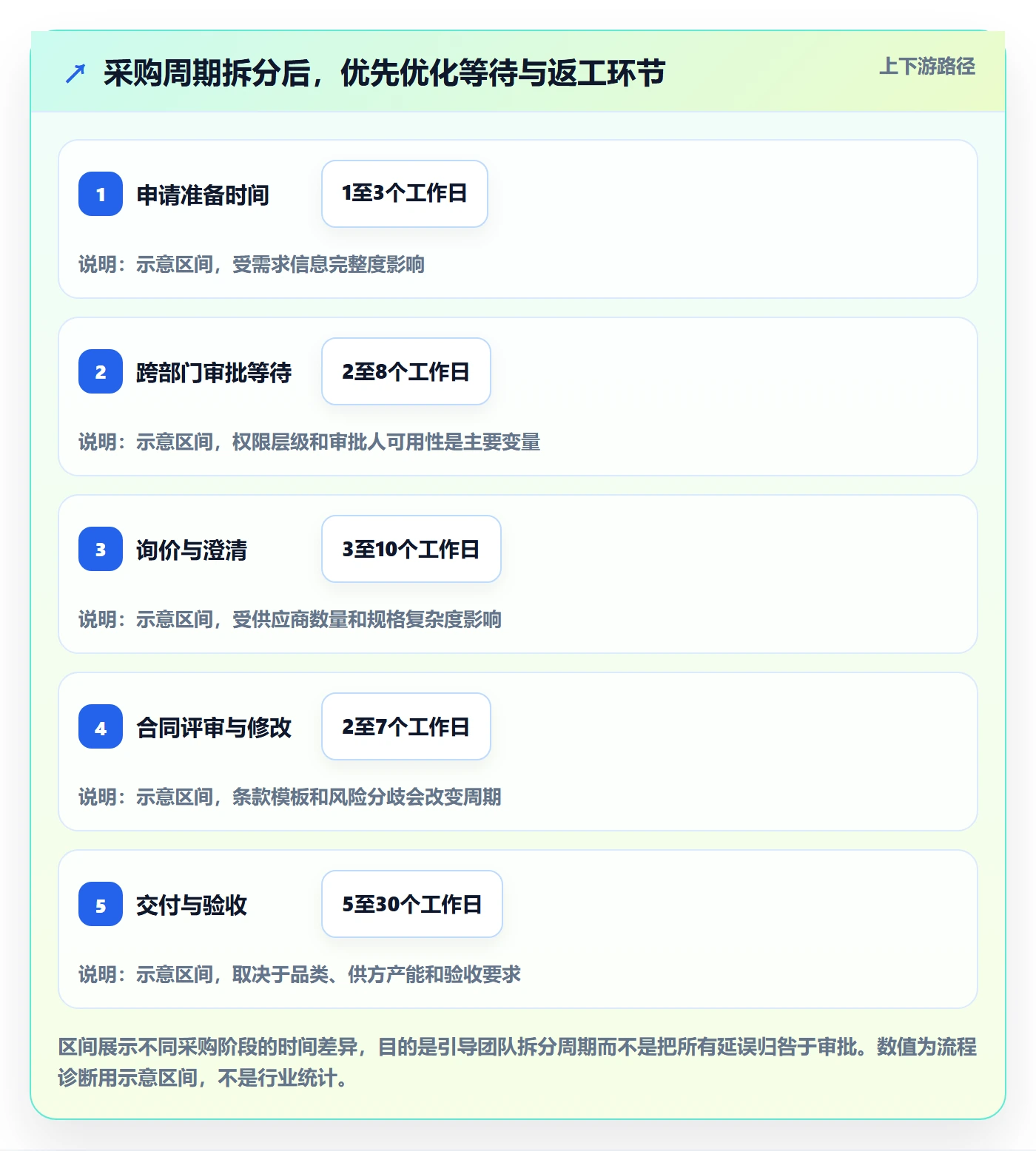 成本管理采购成本全流程：跨部门团队最佳实践与一文讲清