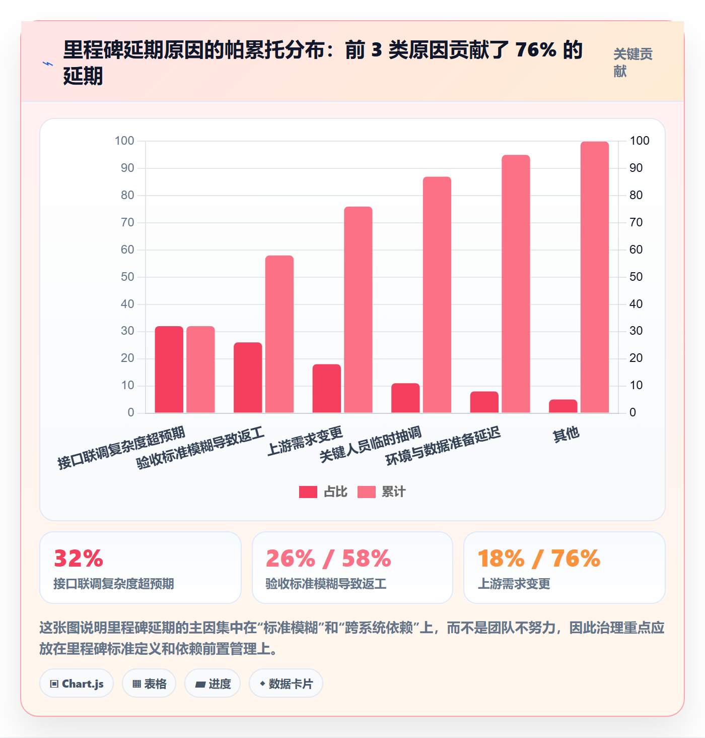 项目阶段里程碑教程:项目负责人最佳实践,避坑指南