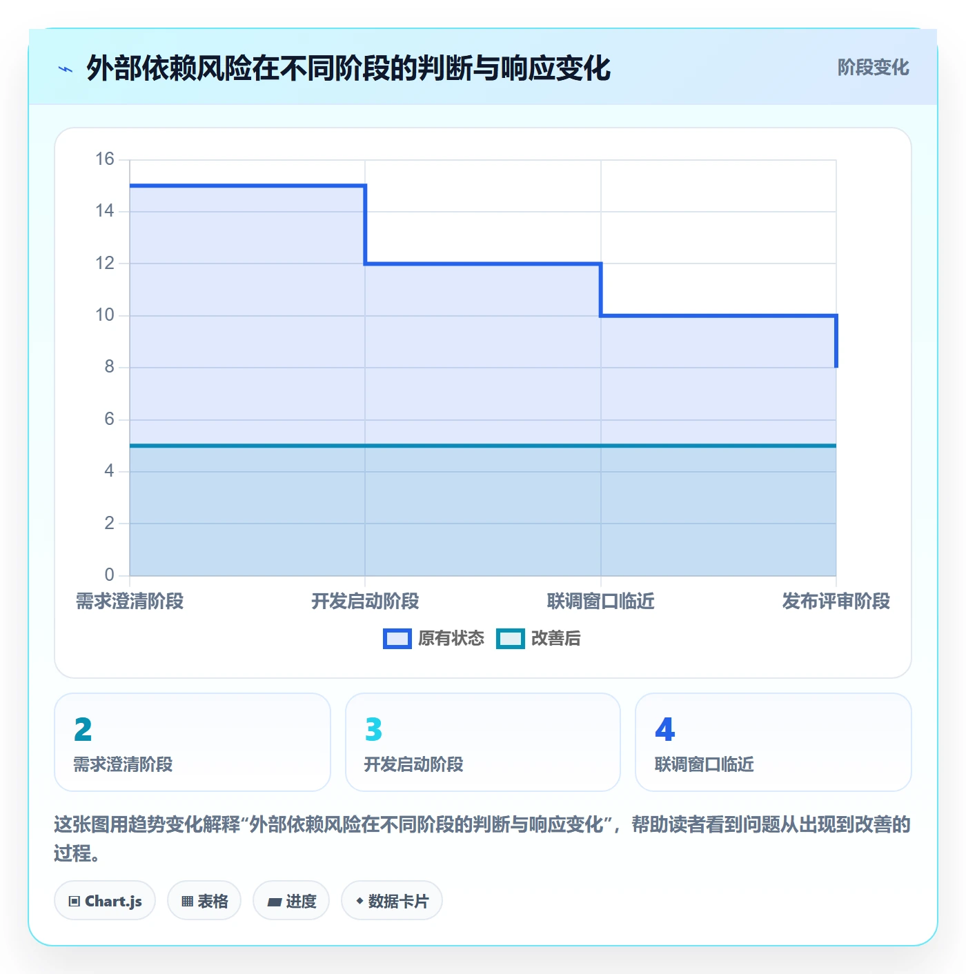 看板看板全流程:研发团队风险控制与一文讲清