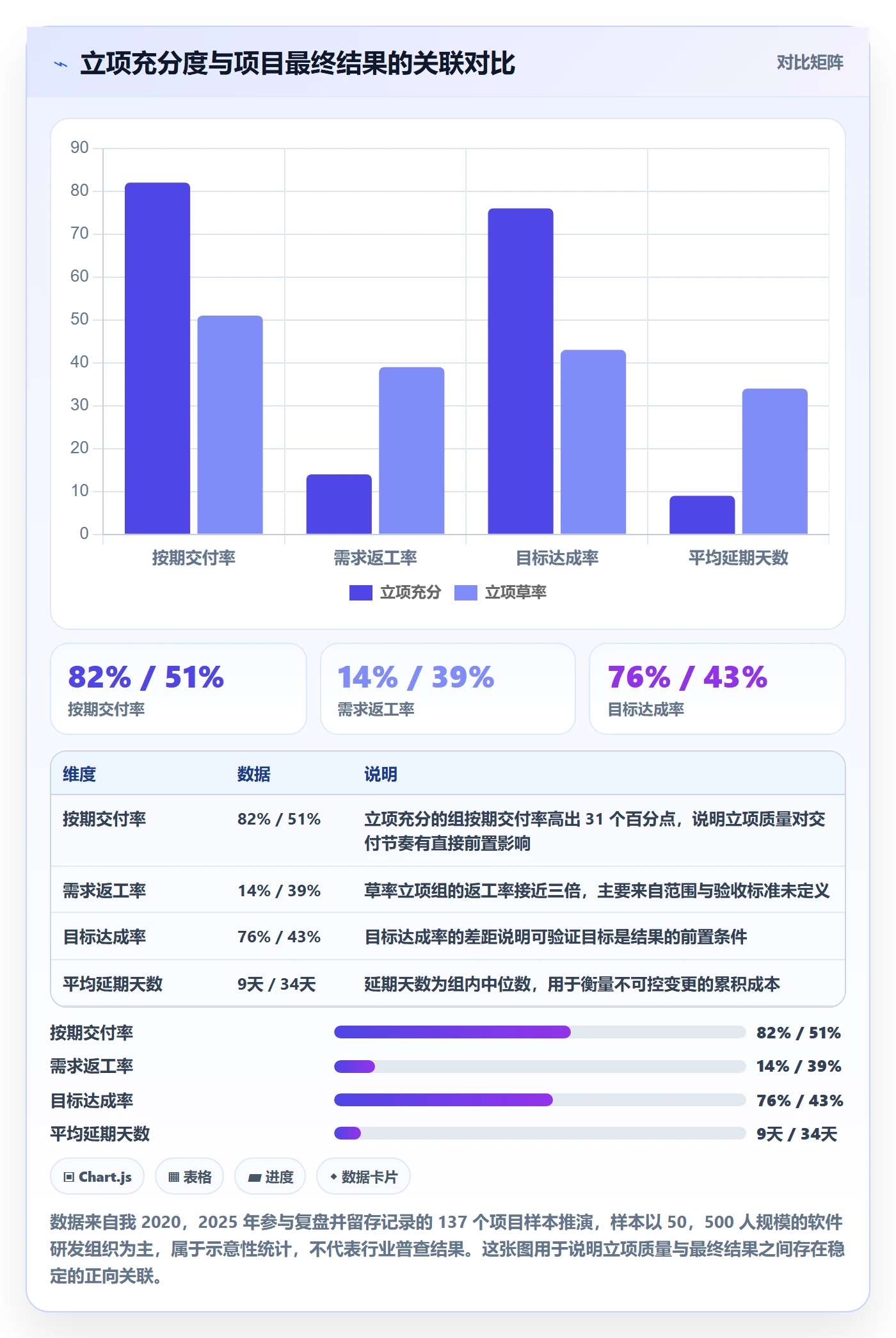 项目目标管理指南：产品经理如何做好项目立项，制度设计全流程