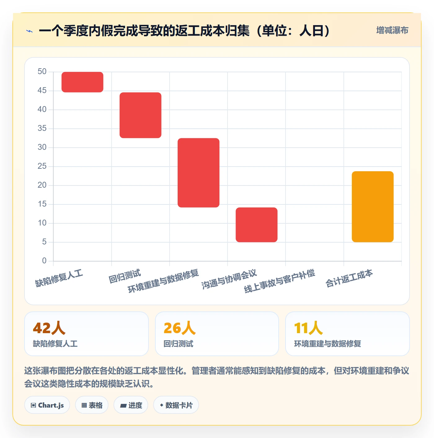 确认完成管理指南:研发团队如何做好任务验收,落地方案全流程
